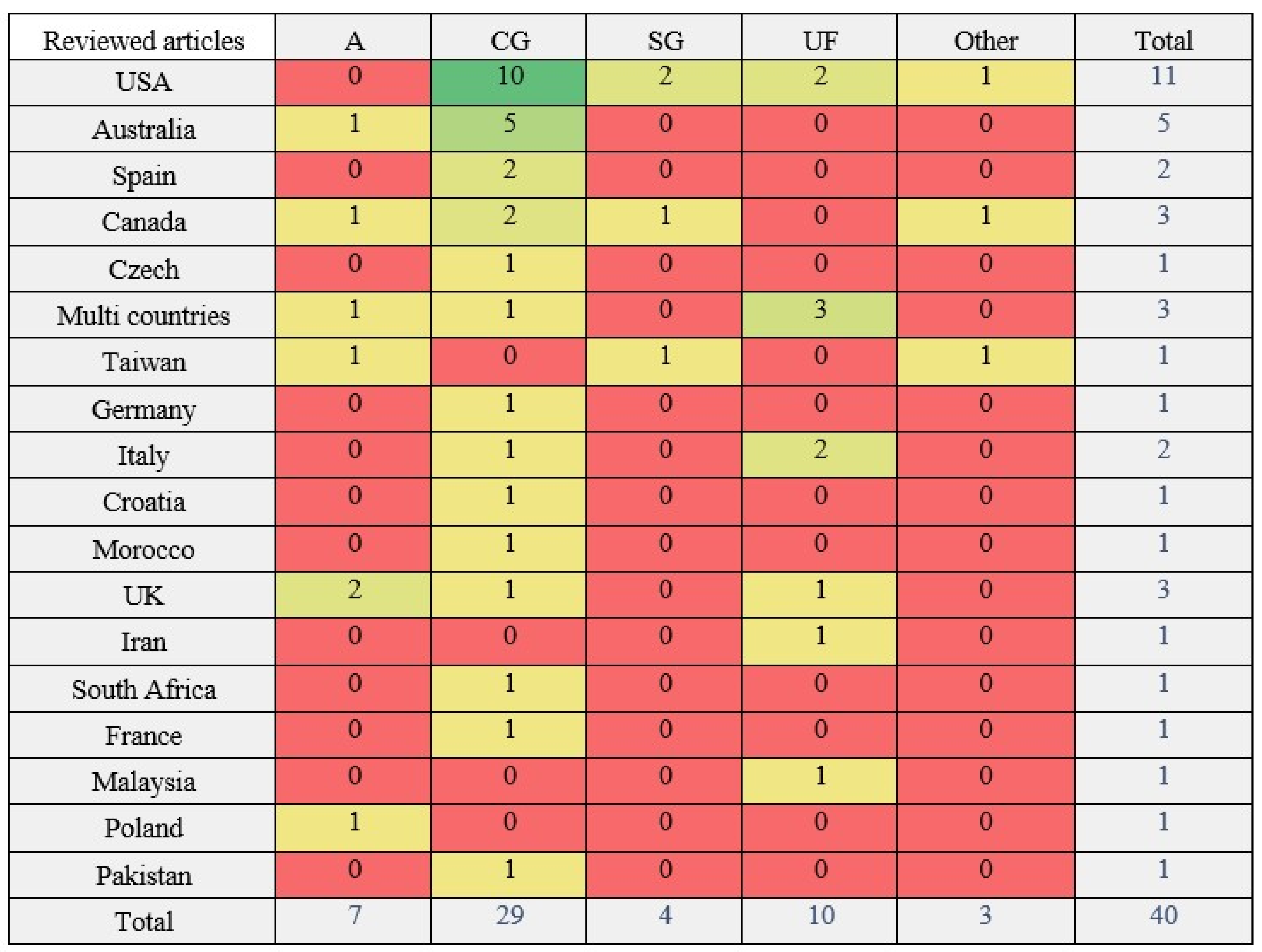 Agronomy 14 00234 g004 Agronomy 14 00234 g004
