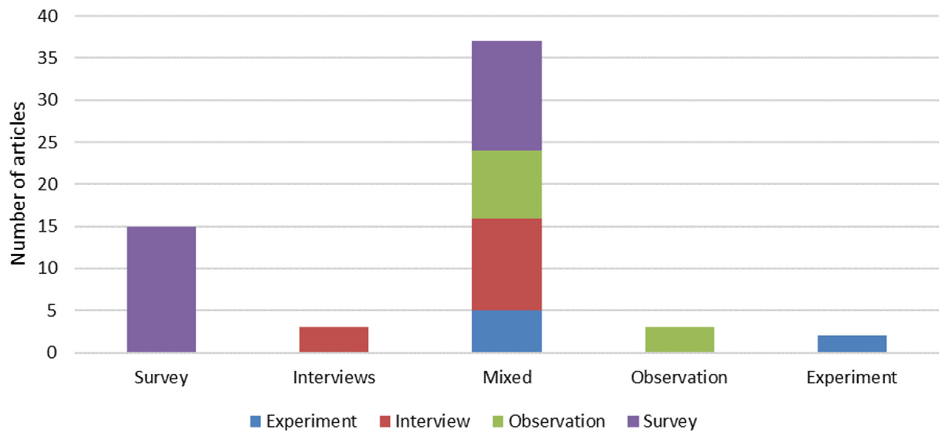 Agronomy 14 00234 g005 Agronomy 14 00234 g005