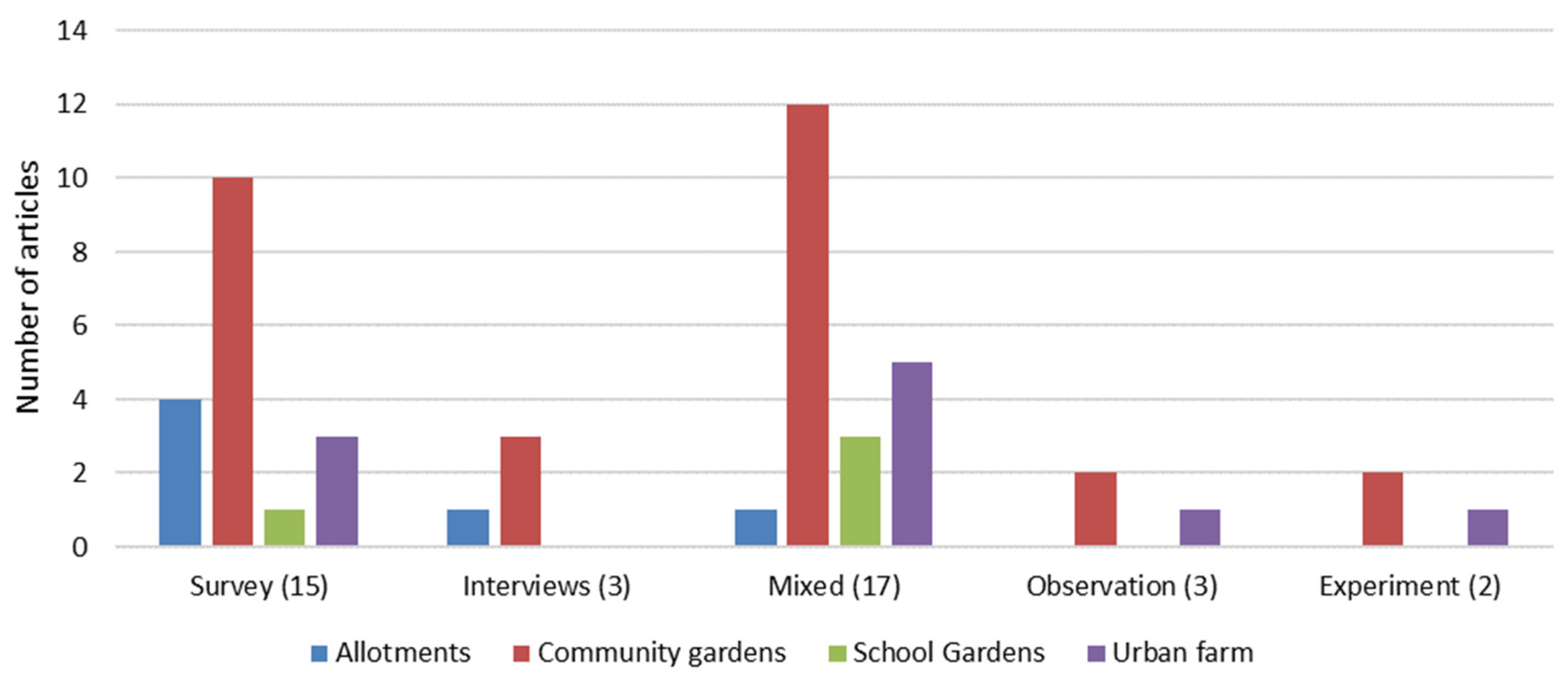 Agronomy 14 00234 g007 Agronomy 14 00234 g007