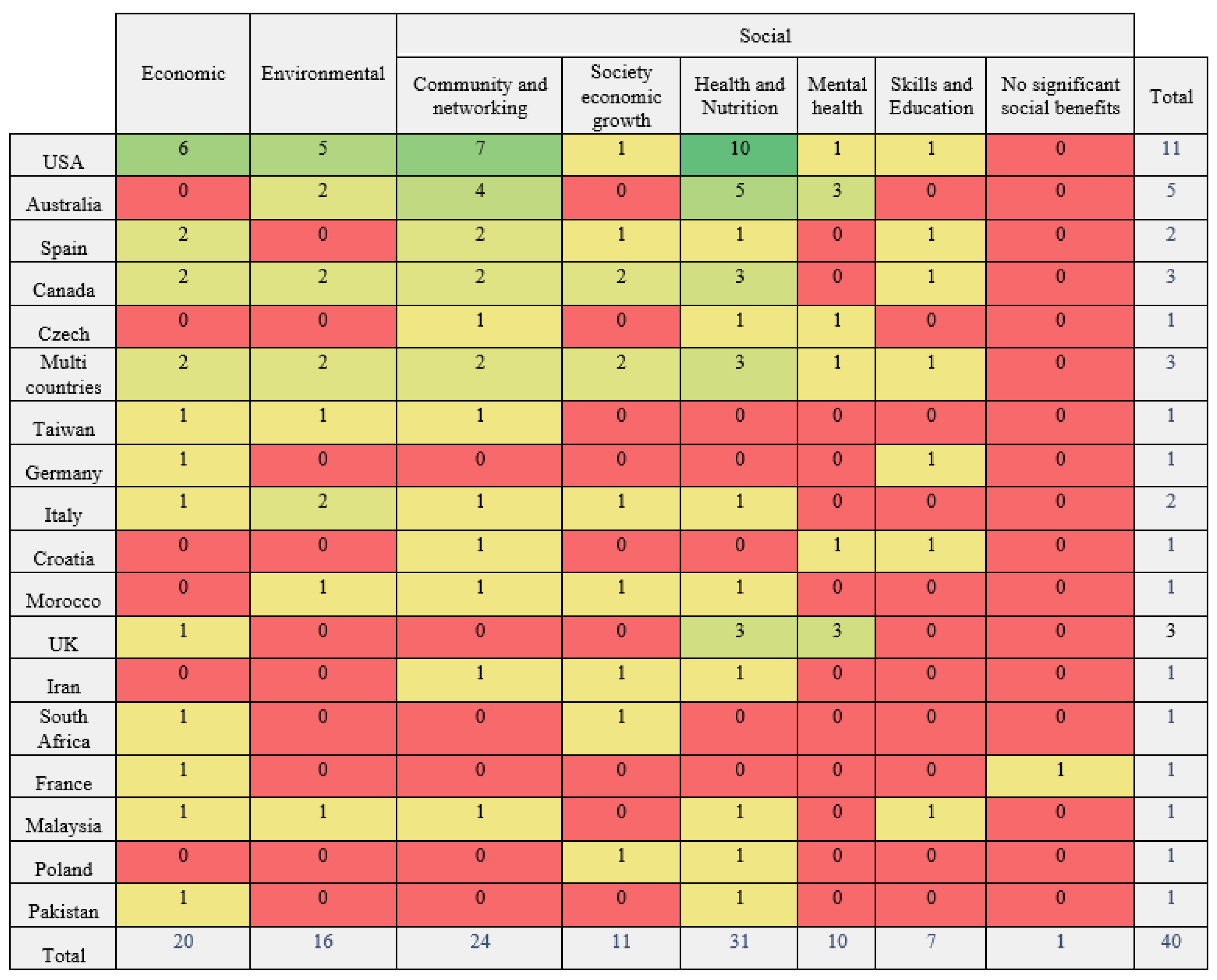 Agronomy 14 00234 g009 Agronomy 14 00234 g009
