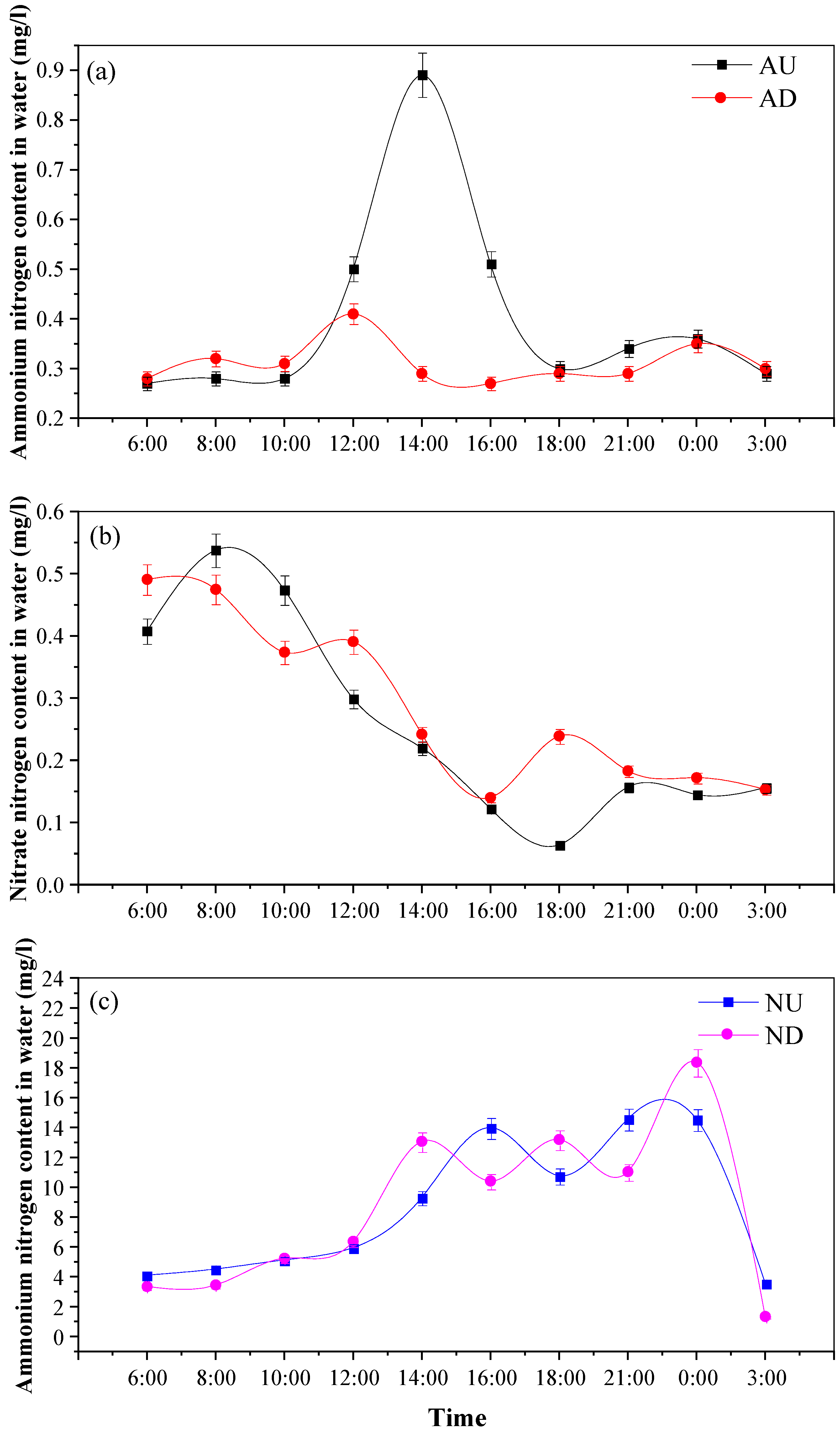 Agronomy 14 00235 g002 Agronomy 14 00235 g002