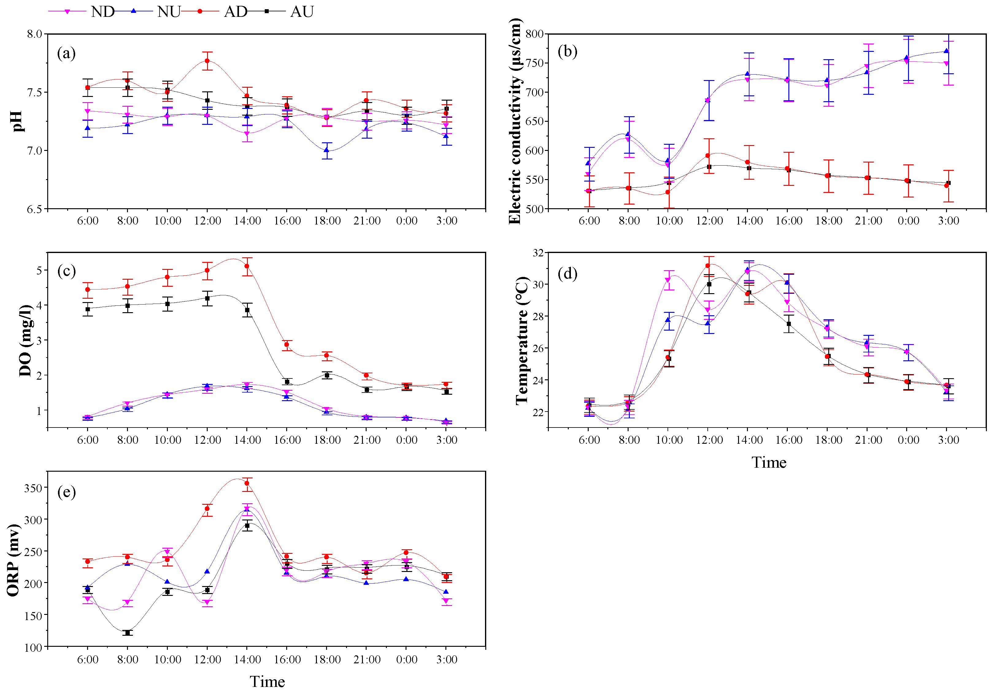 Agronomy 14 00235 g003 Agronomy 14 00235 g003