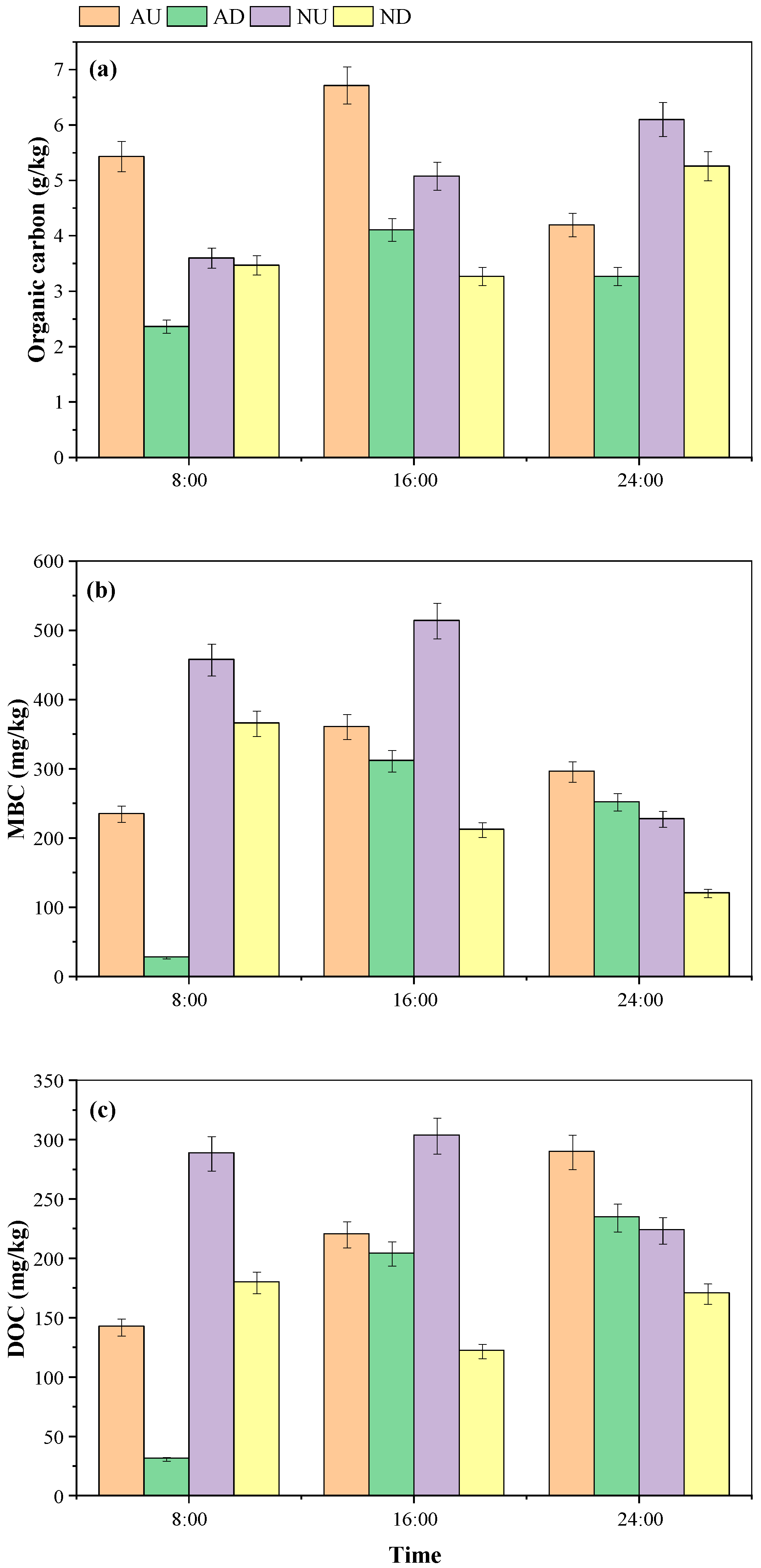 Agronomy 14 00235 g004 Agronomy 14 00235 g004