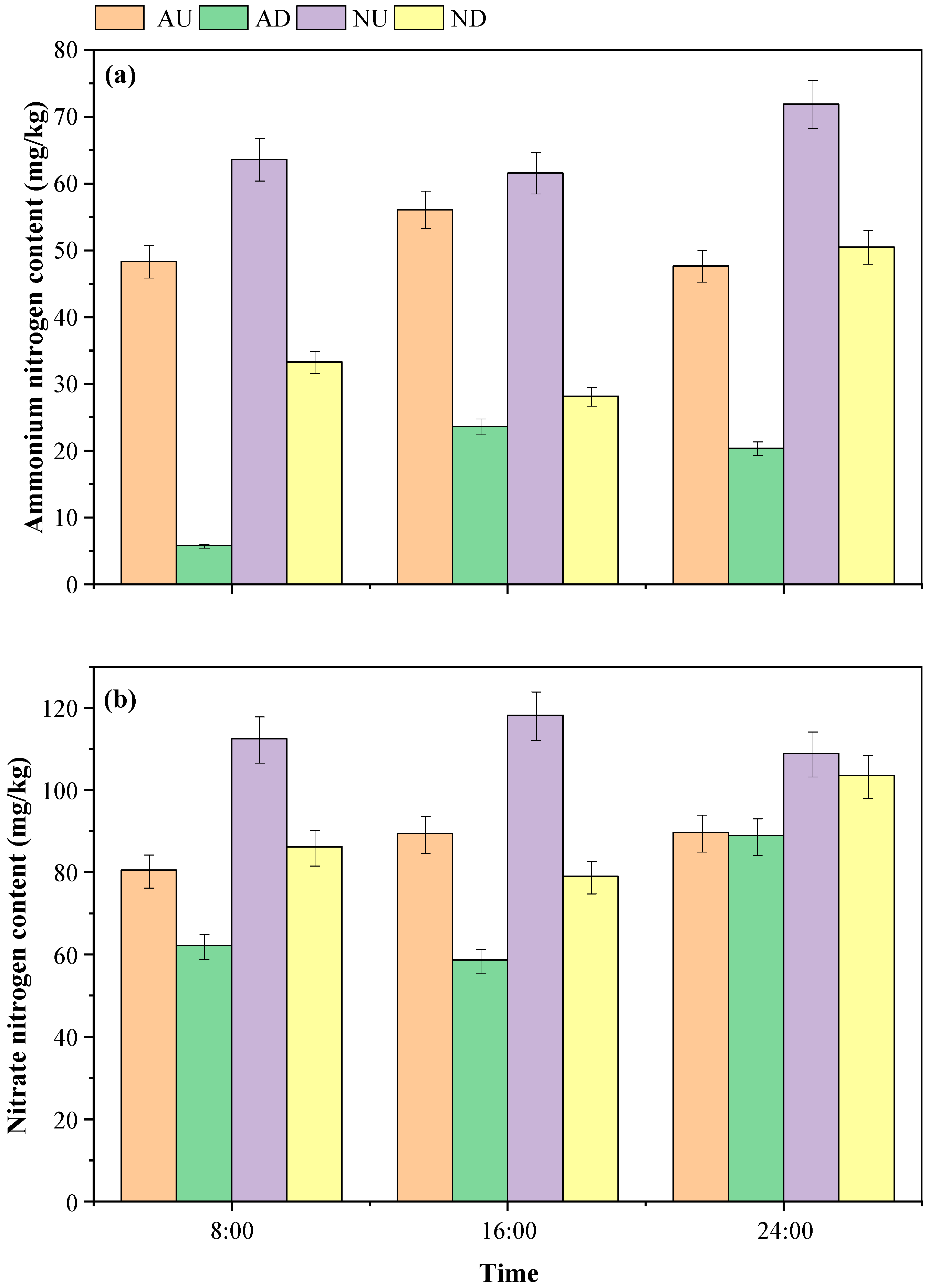 Agronomy 14 00235 g005 Agronomy 14 00235 g005