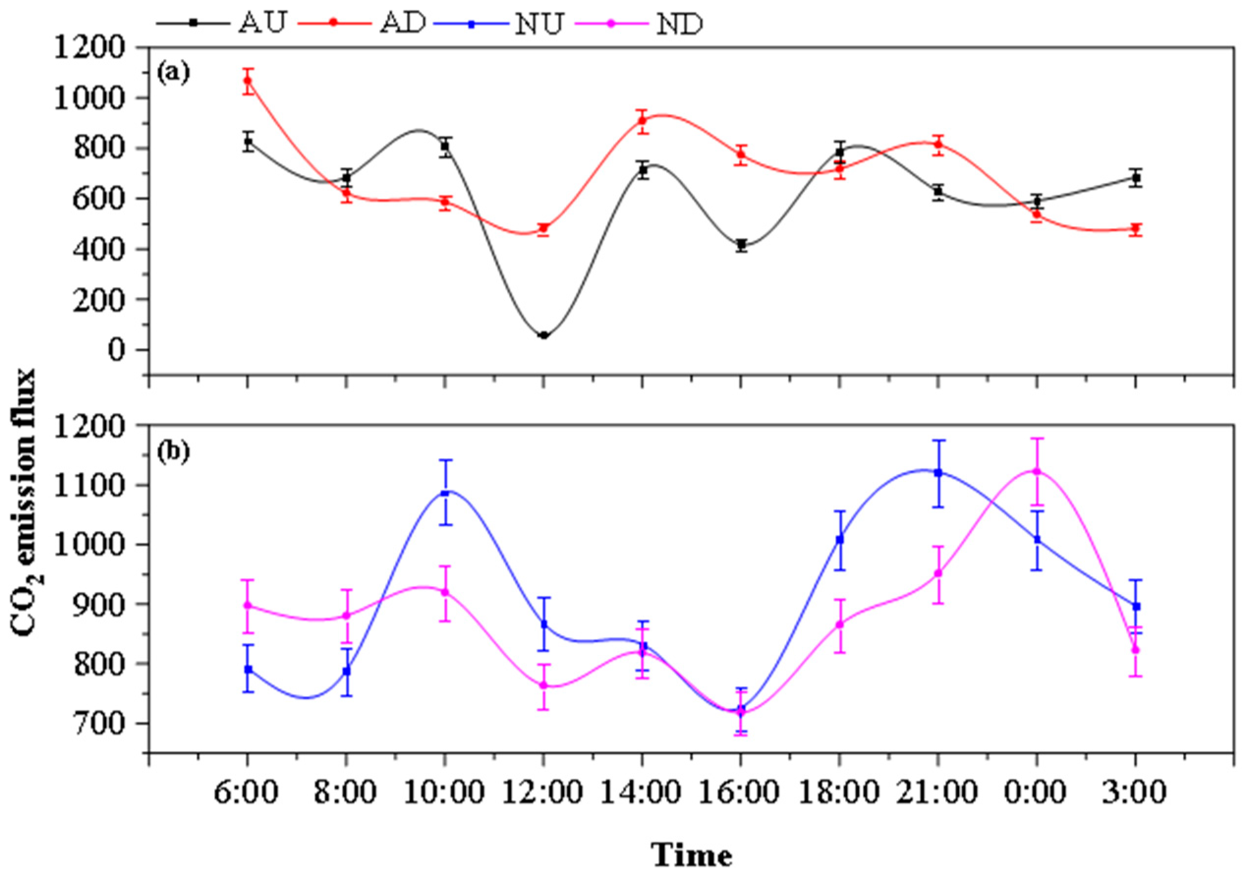 Agronomy 14 00235 g007 Agronomy 14 00235 g007