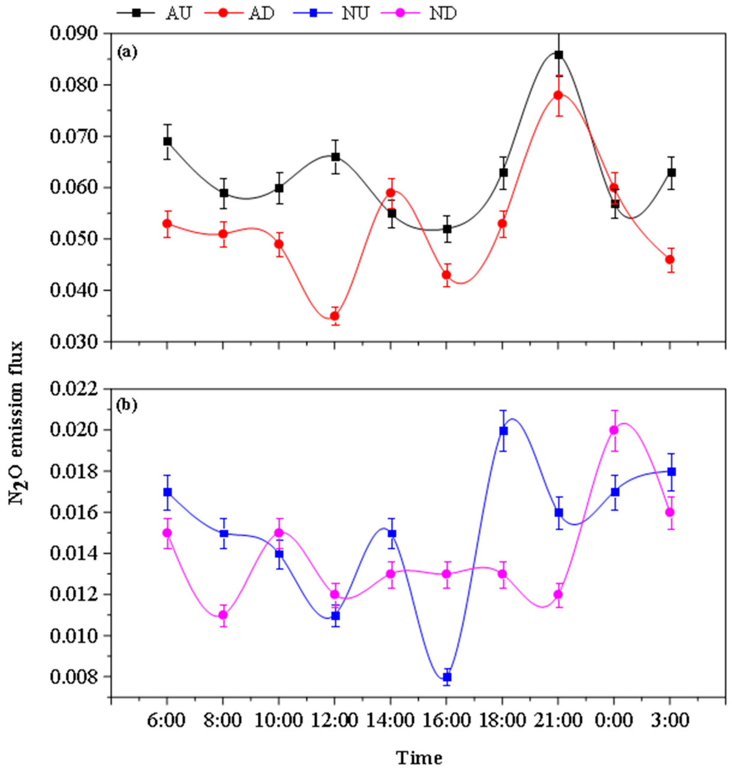 Agronomy 14 00235 g008 Agronomy 14 00235 g008
