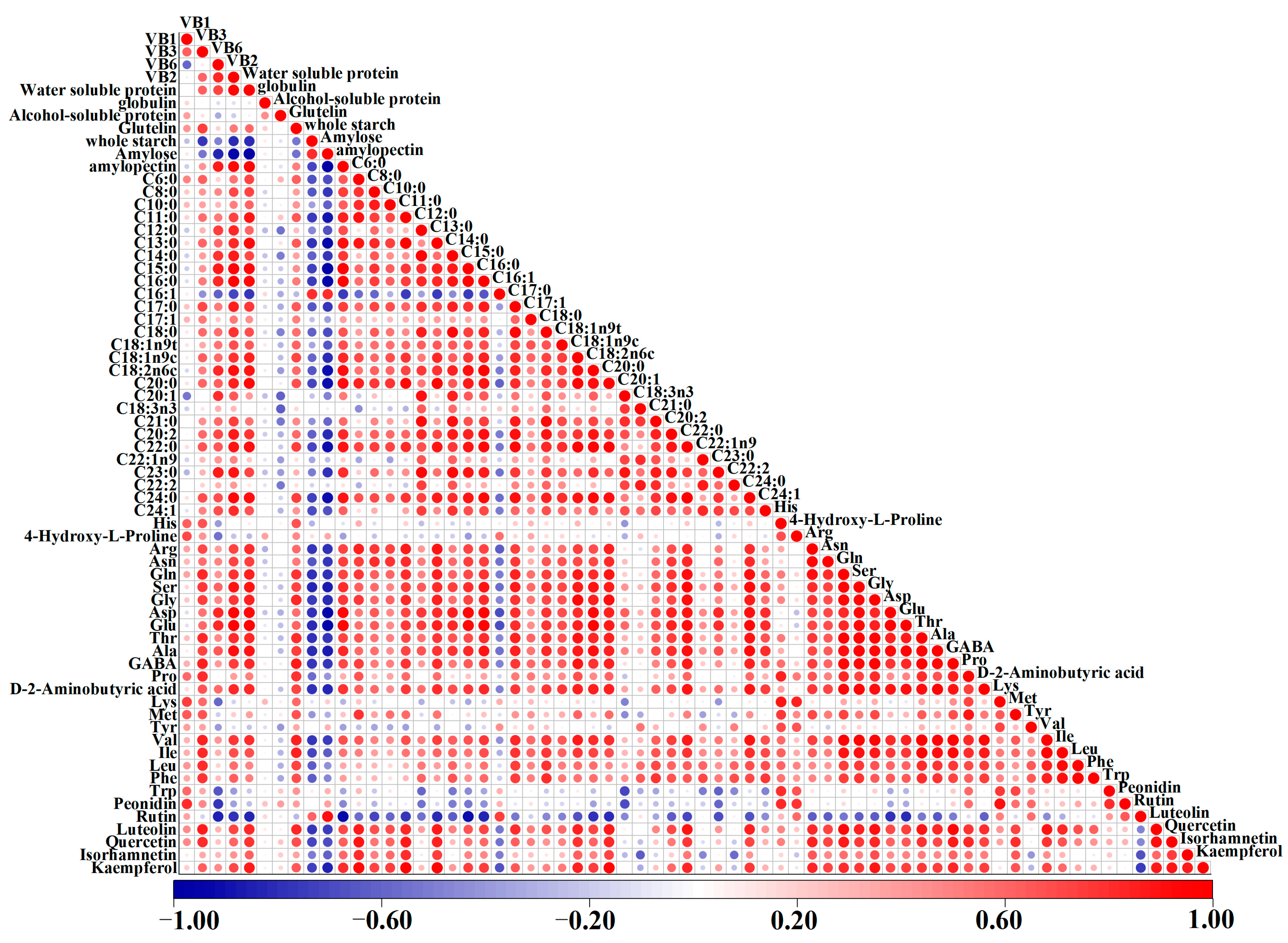 Agronomy 14 00236 g005