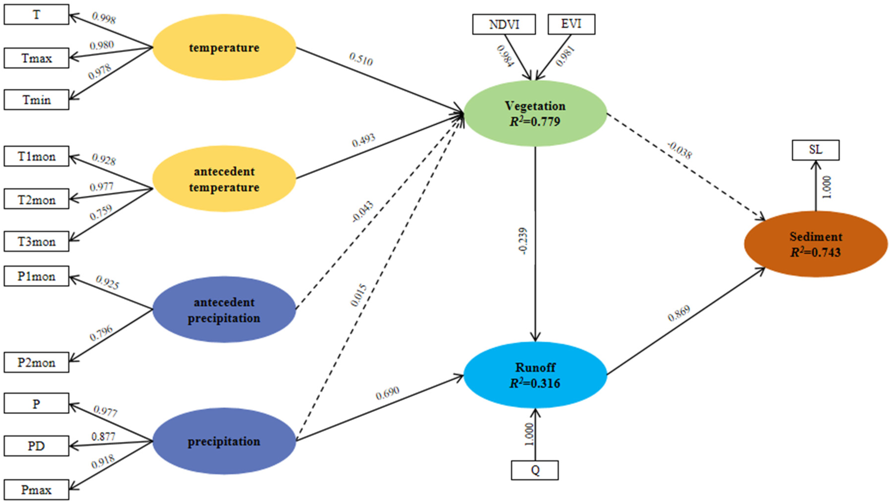Agronomy 14 00238 g007