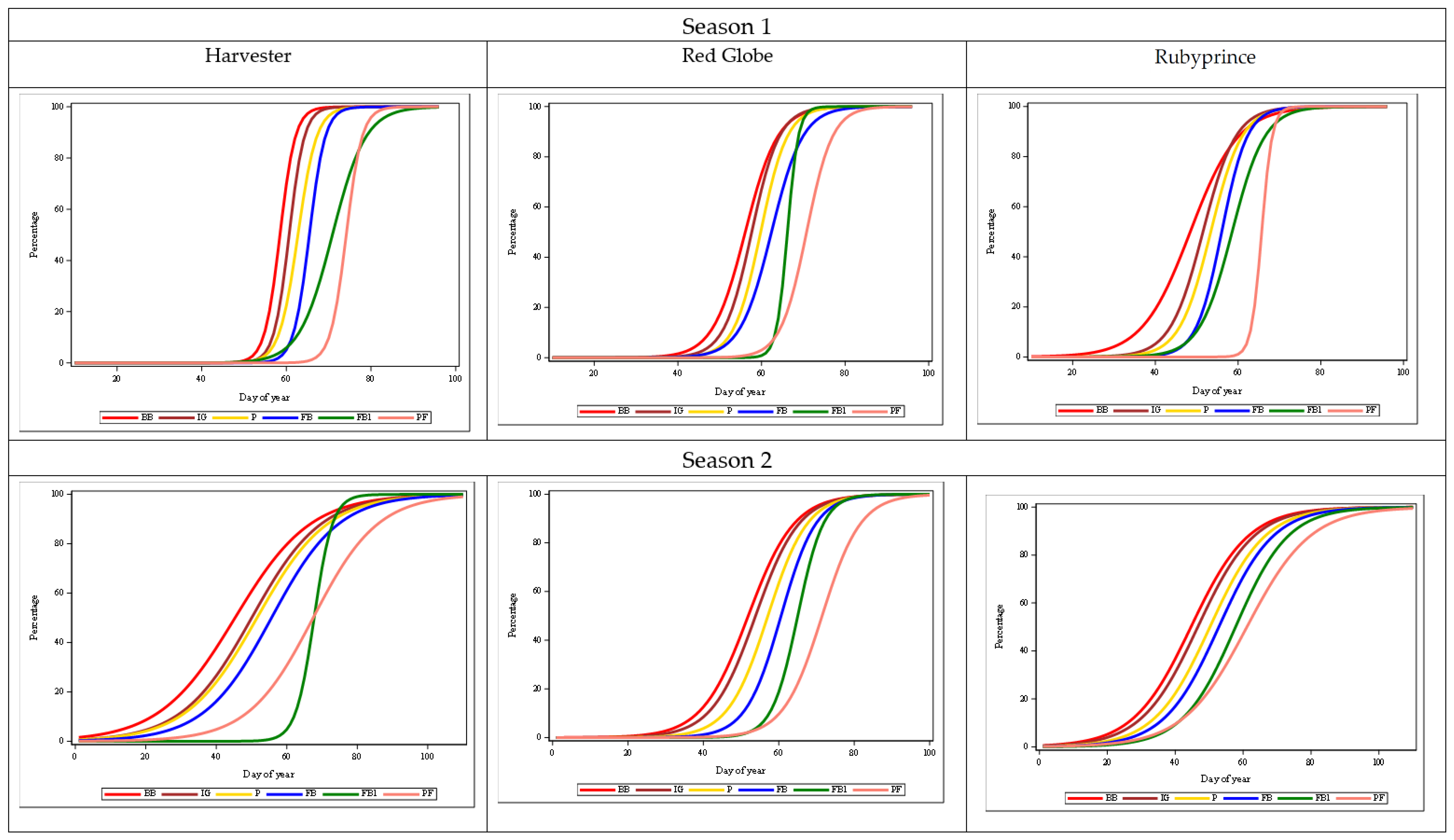 Agronomy 14 00240 g002