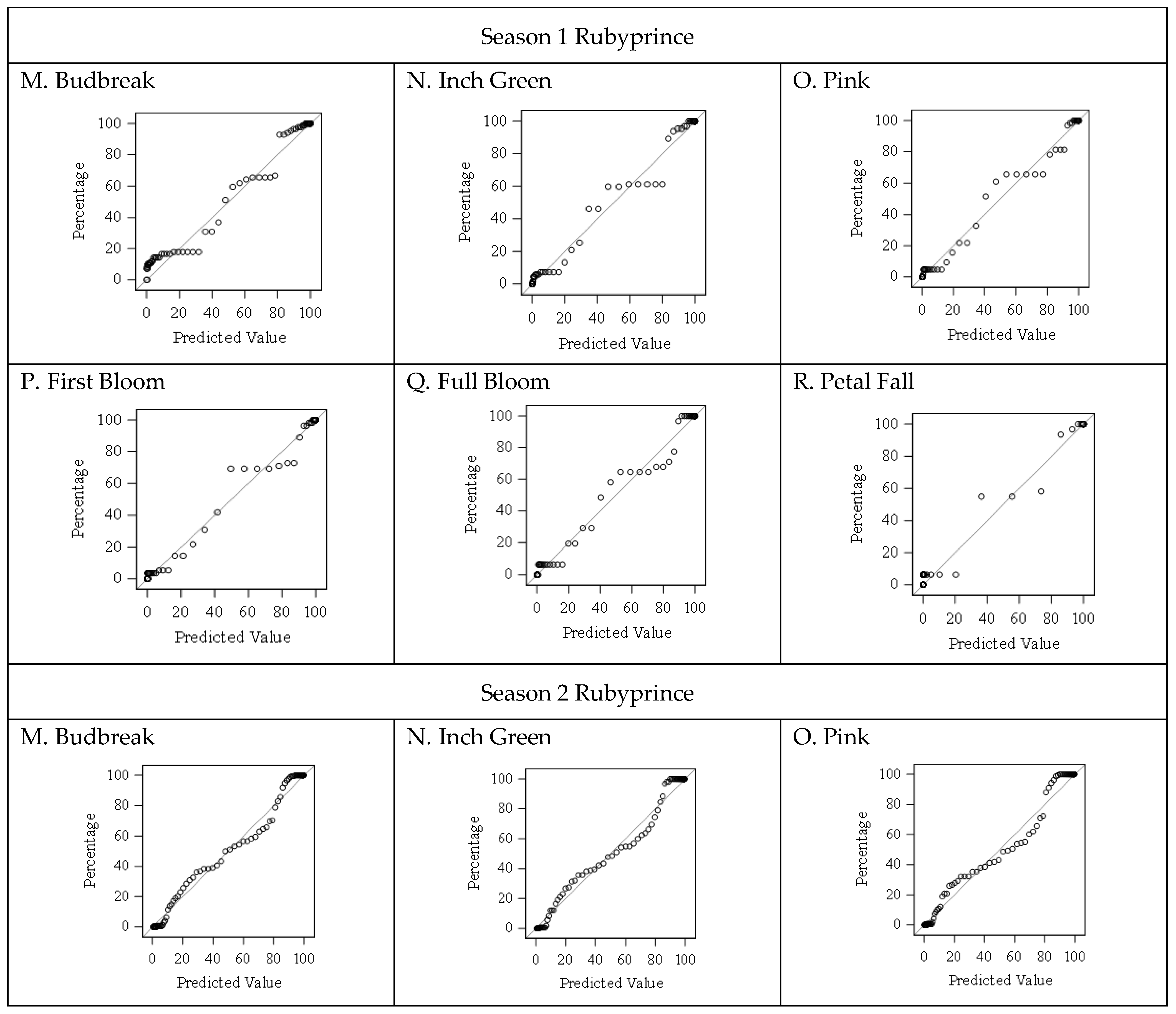 Agronomy 14 00240 g003a