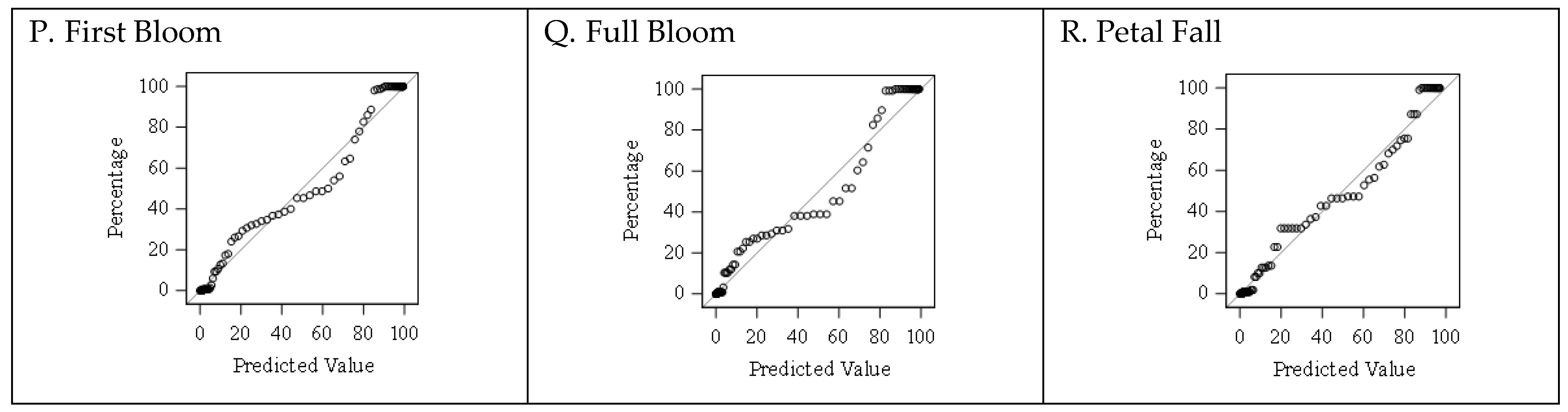 Agronomy 14 00240 g003b