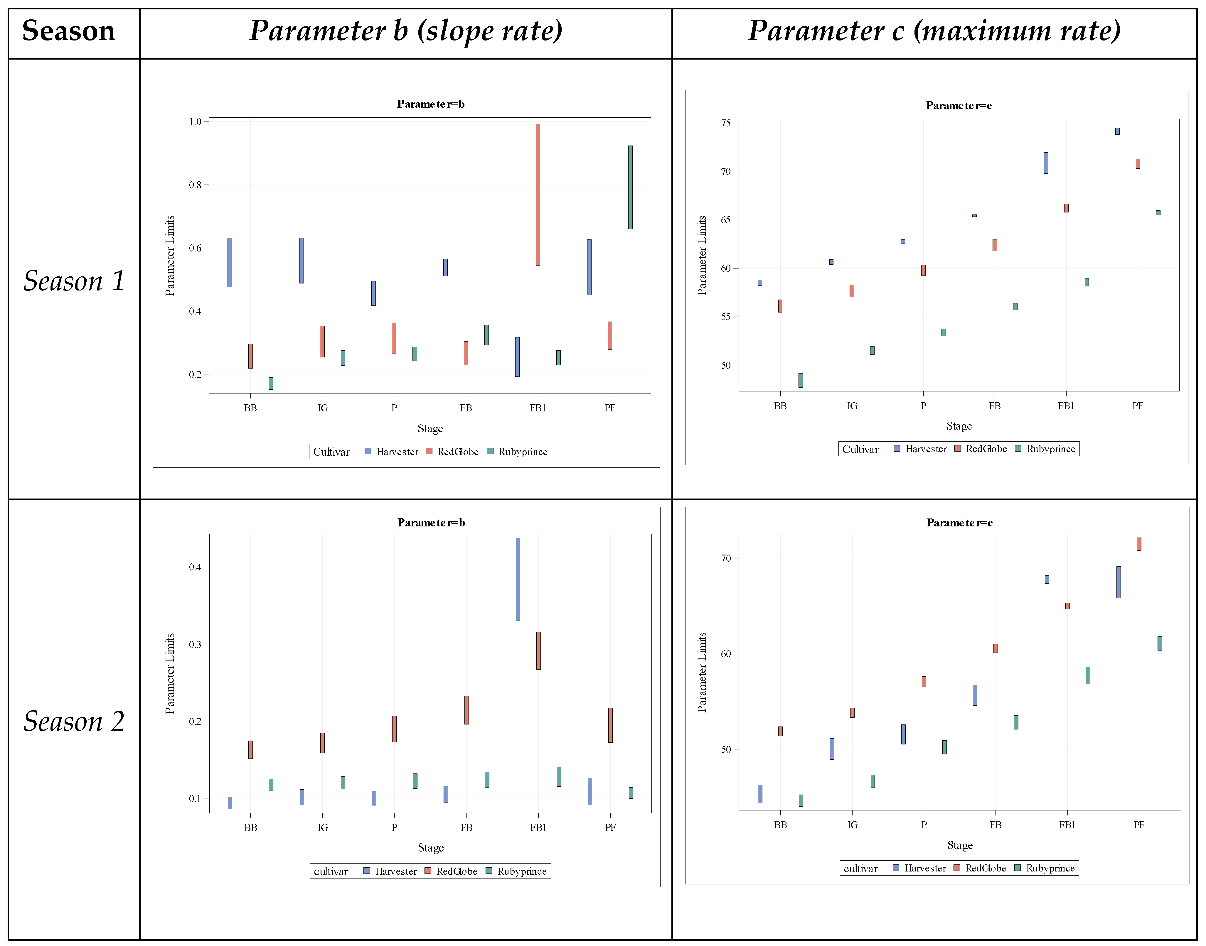 Agronomy 14 00240 g004