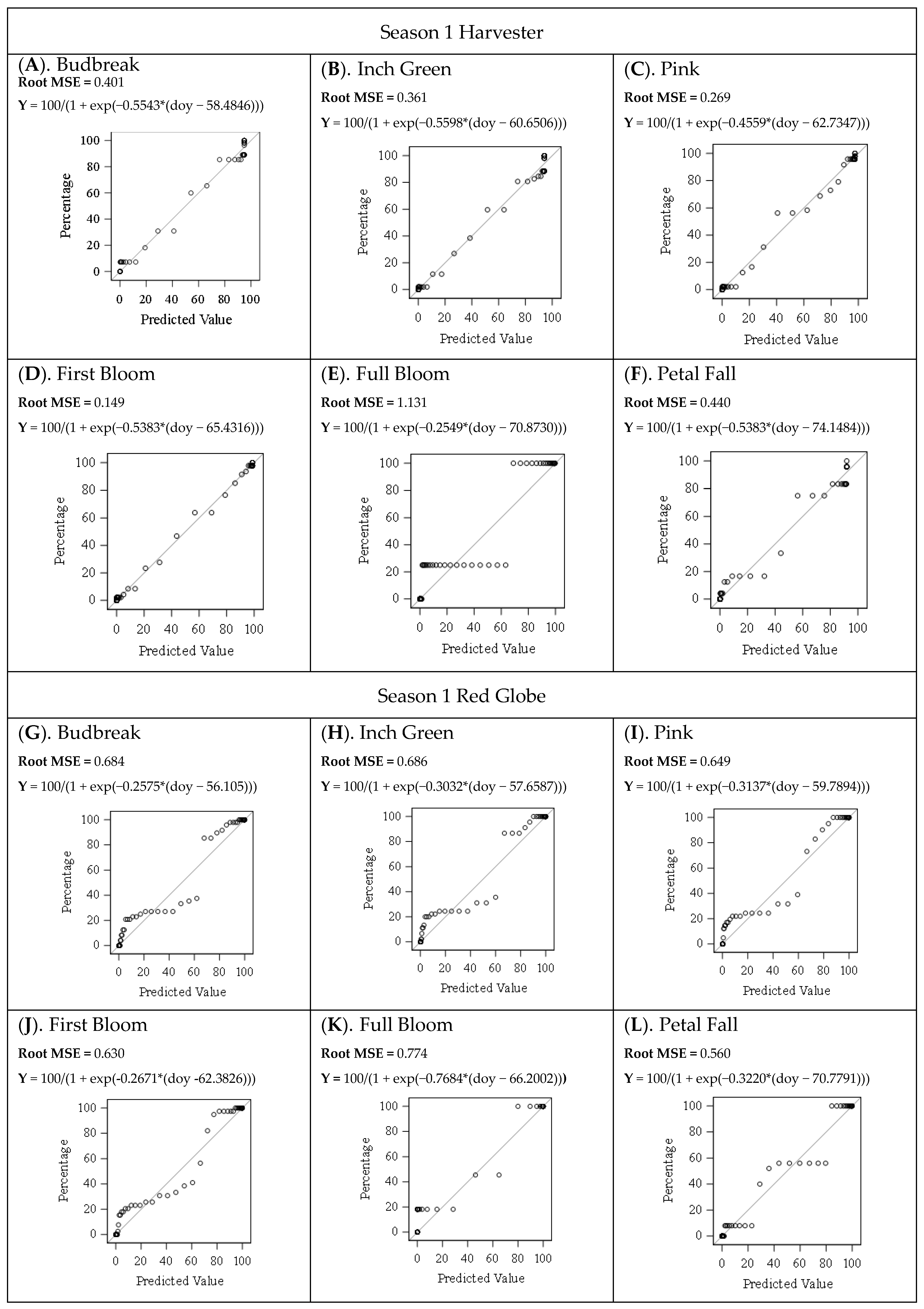 Agronomy 14 00240 g0a1a