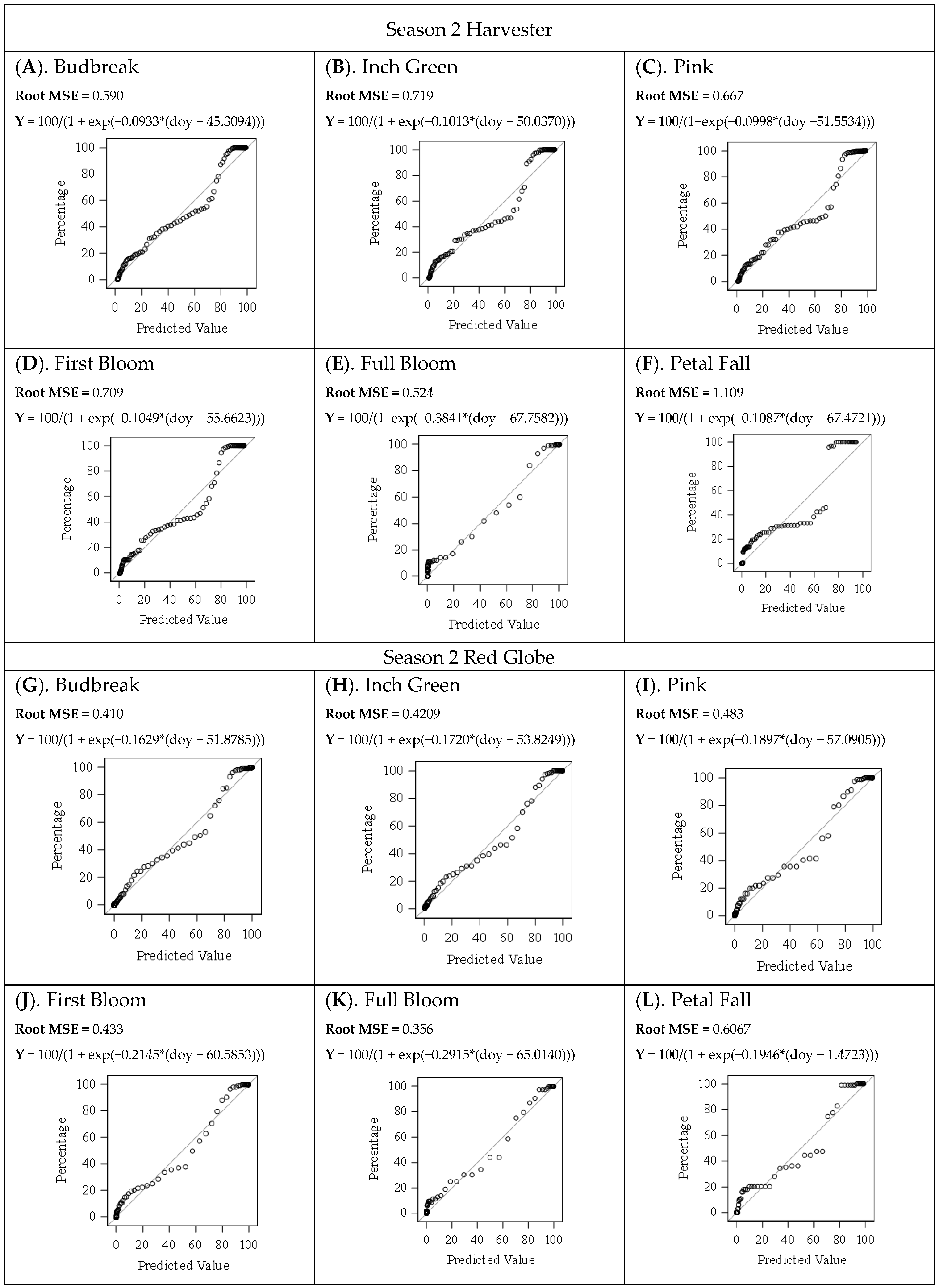 Agronomy 14 00240 g0a1b