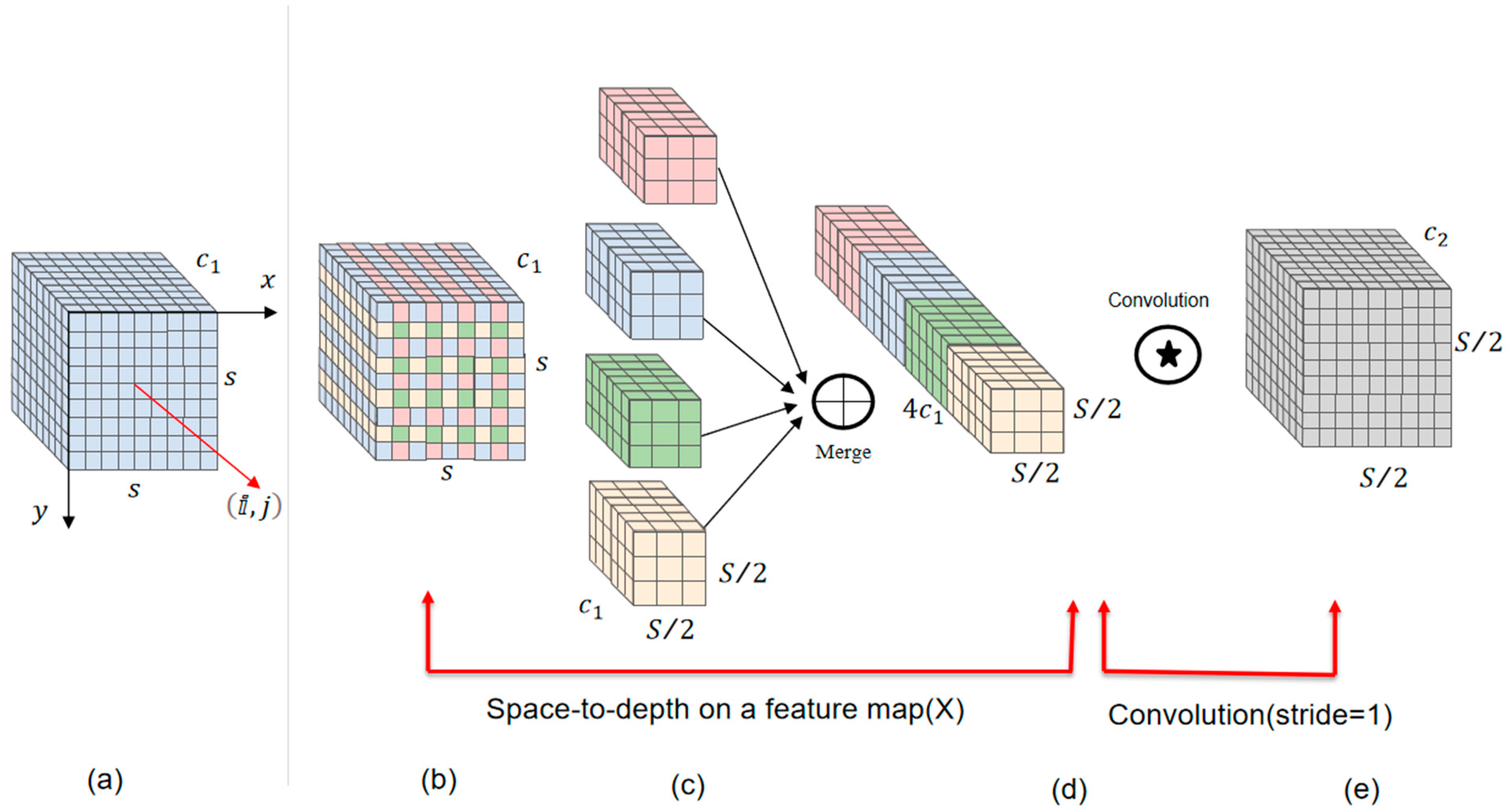 Agronomy 14 00241 g004