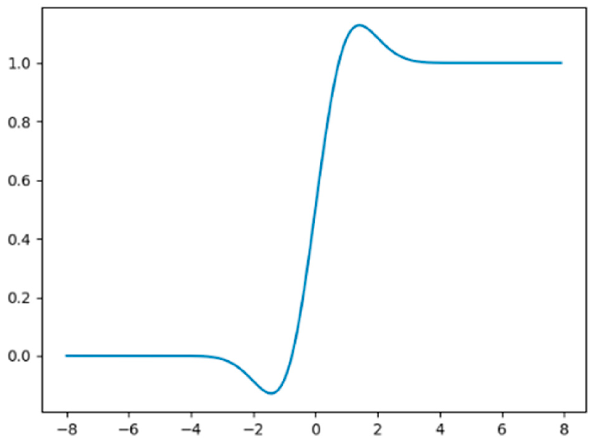 Agronomy 14 00241 g006