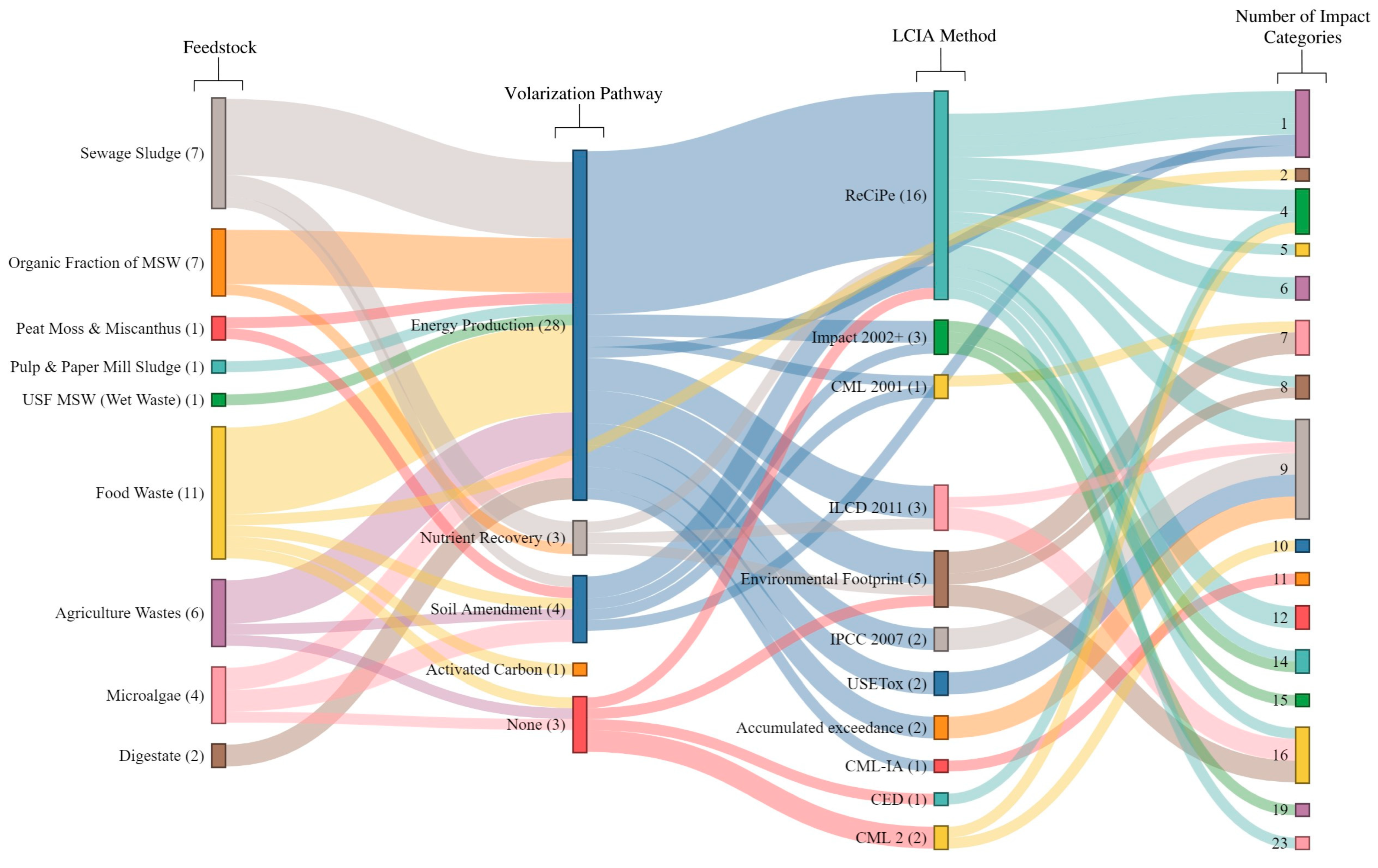 Agronomy 14 00243 g001