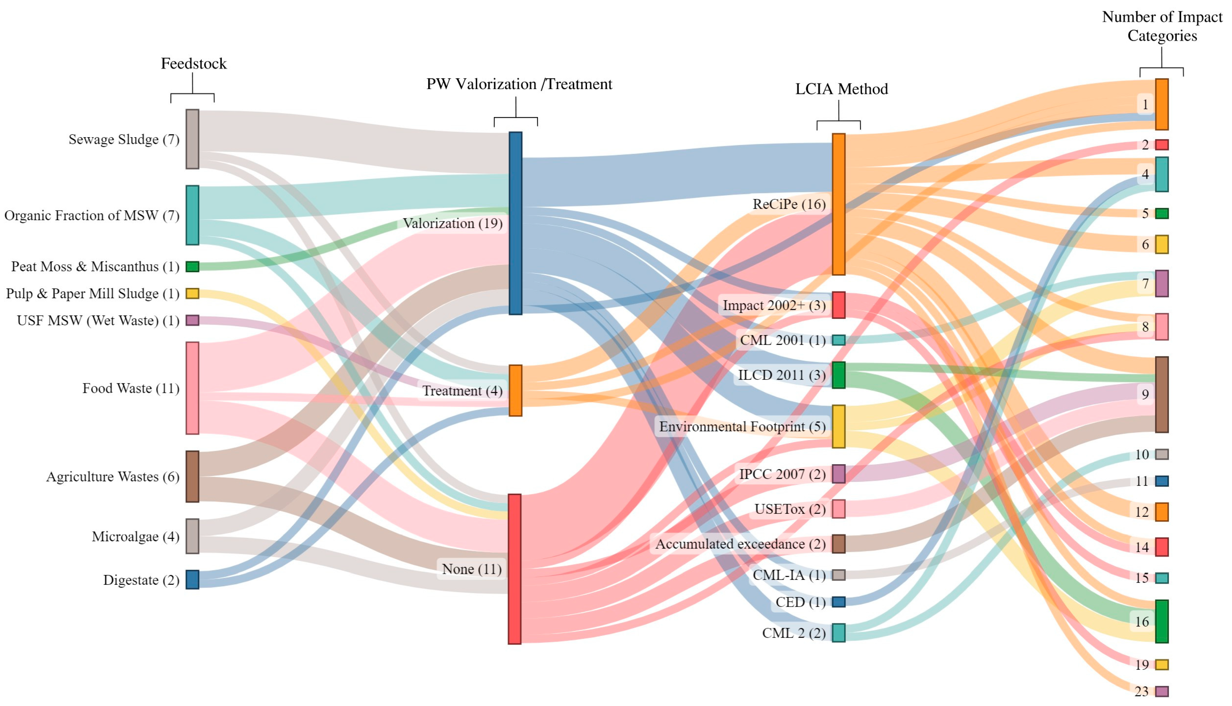 Agronomy 14 00243 g002