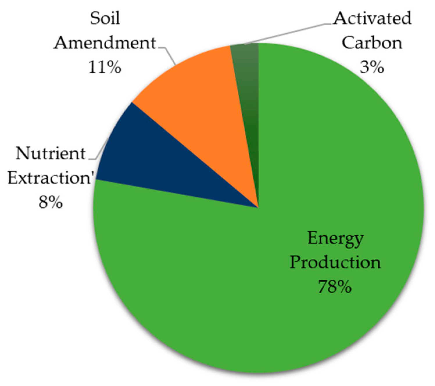 Agronomy 14 00243 g004