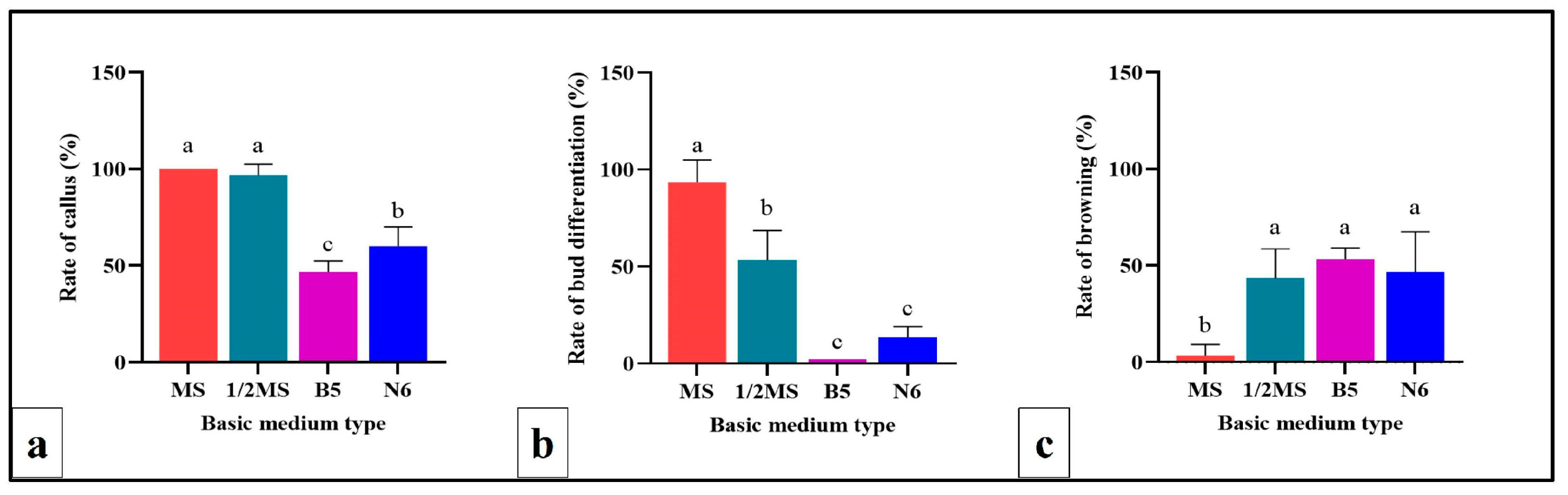 Agronomy 14 00244 g006