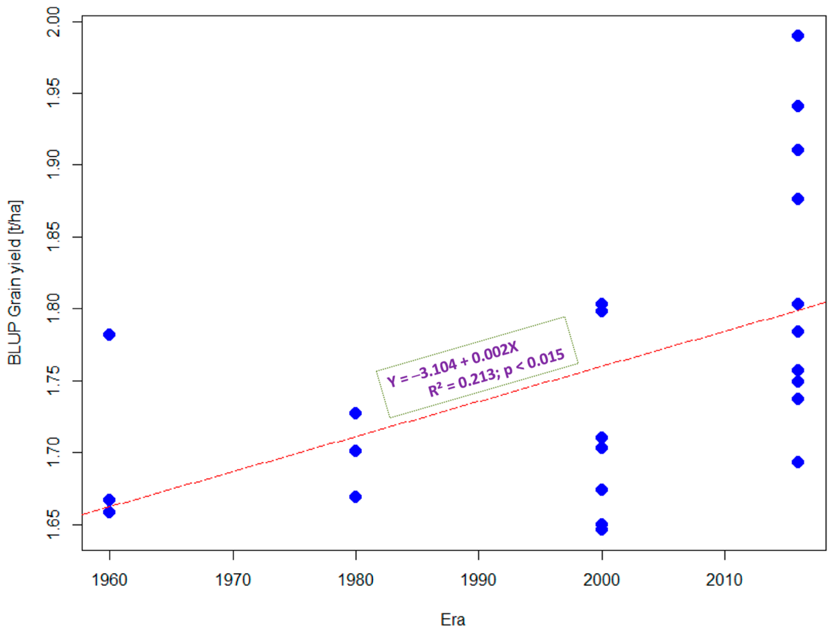 Agronomy 14 00246 g002