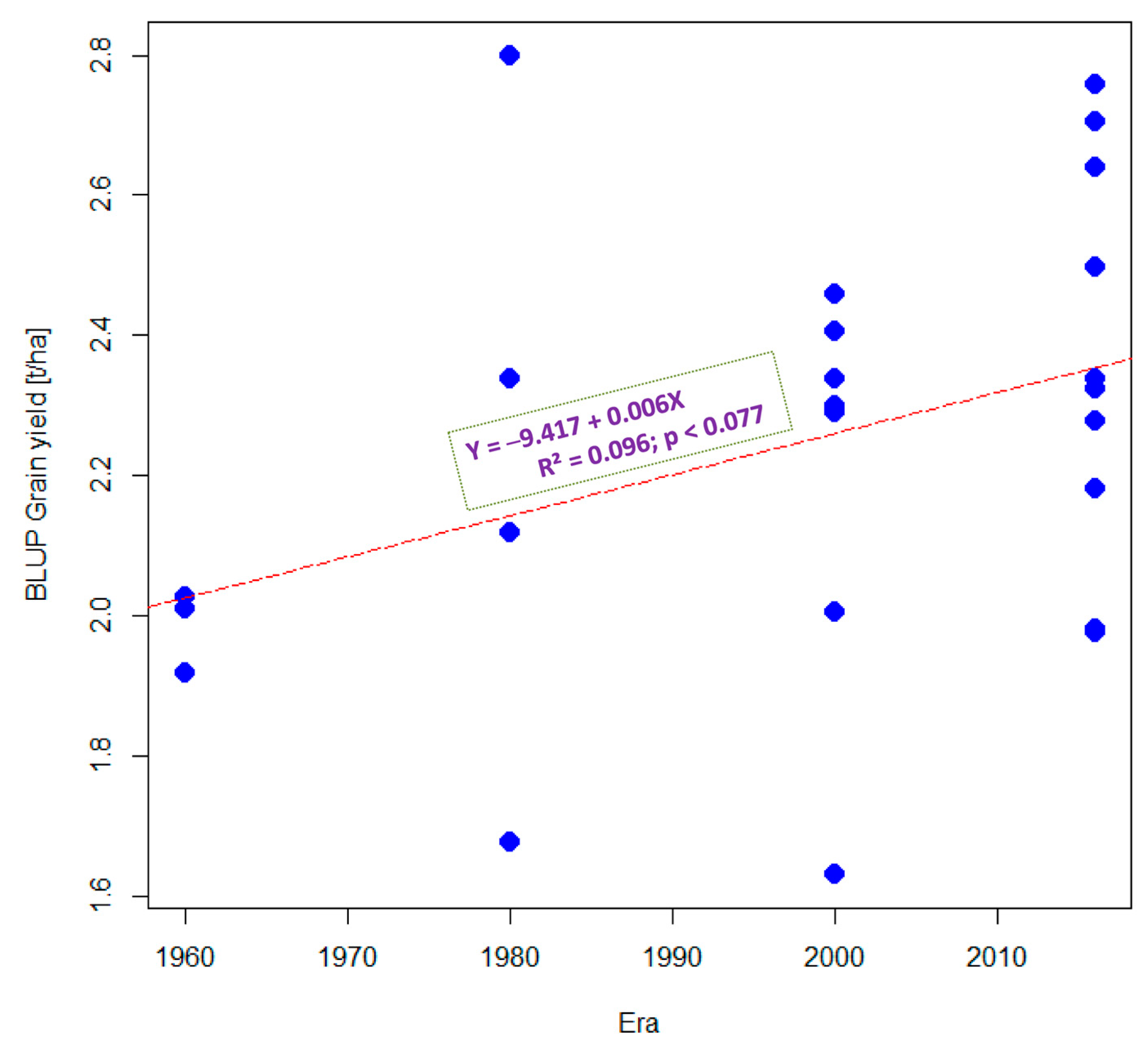 Agronomy 14 00246 g003