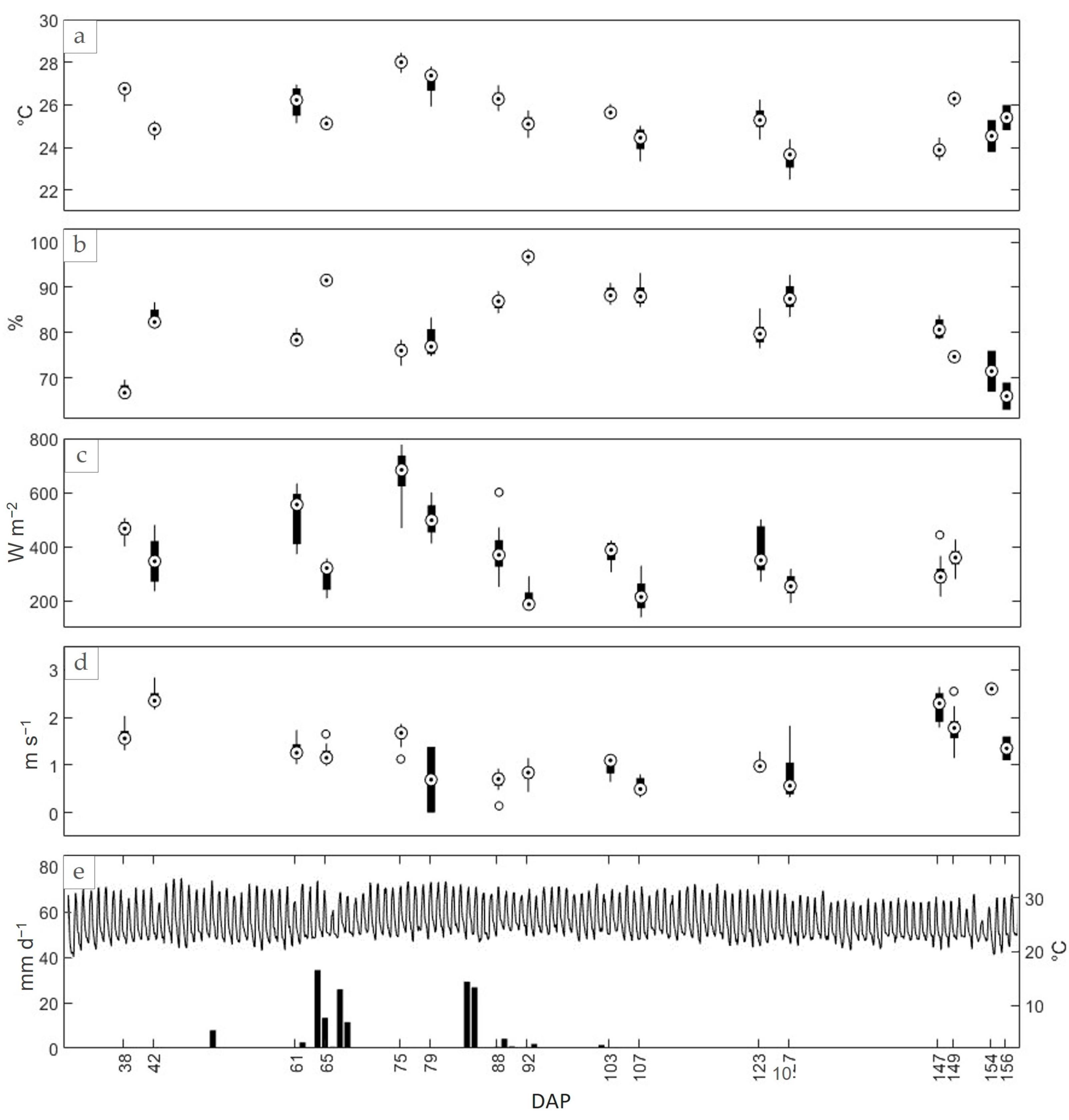 Agronomy 14 00248 g002