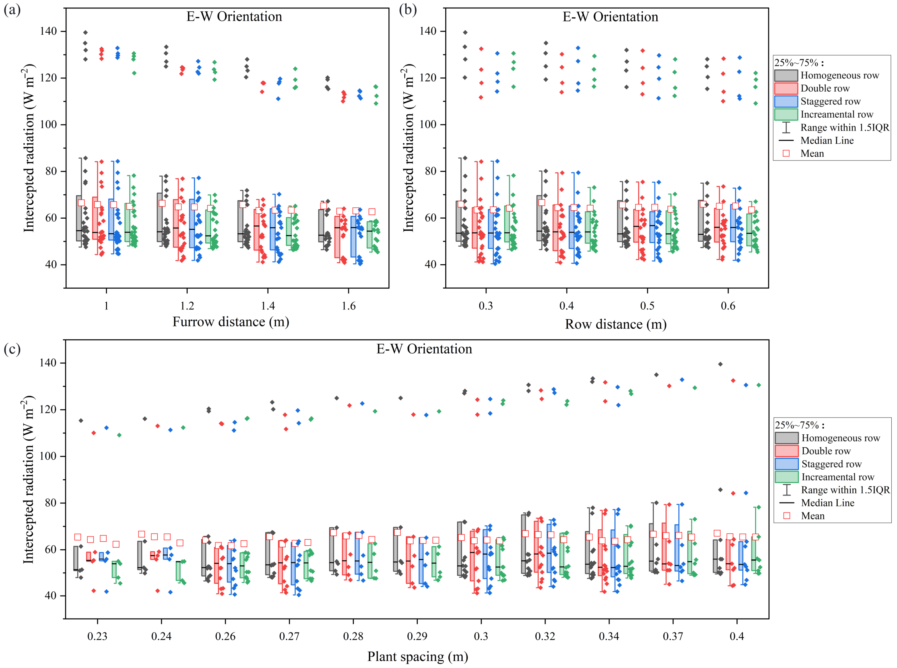 Agronomy 14 00249 g003