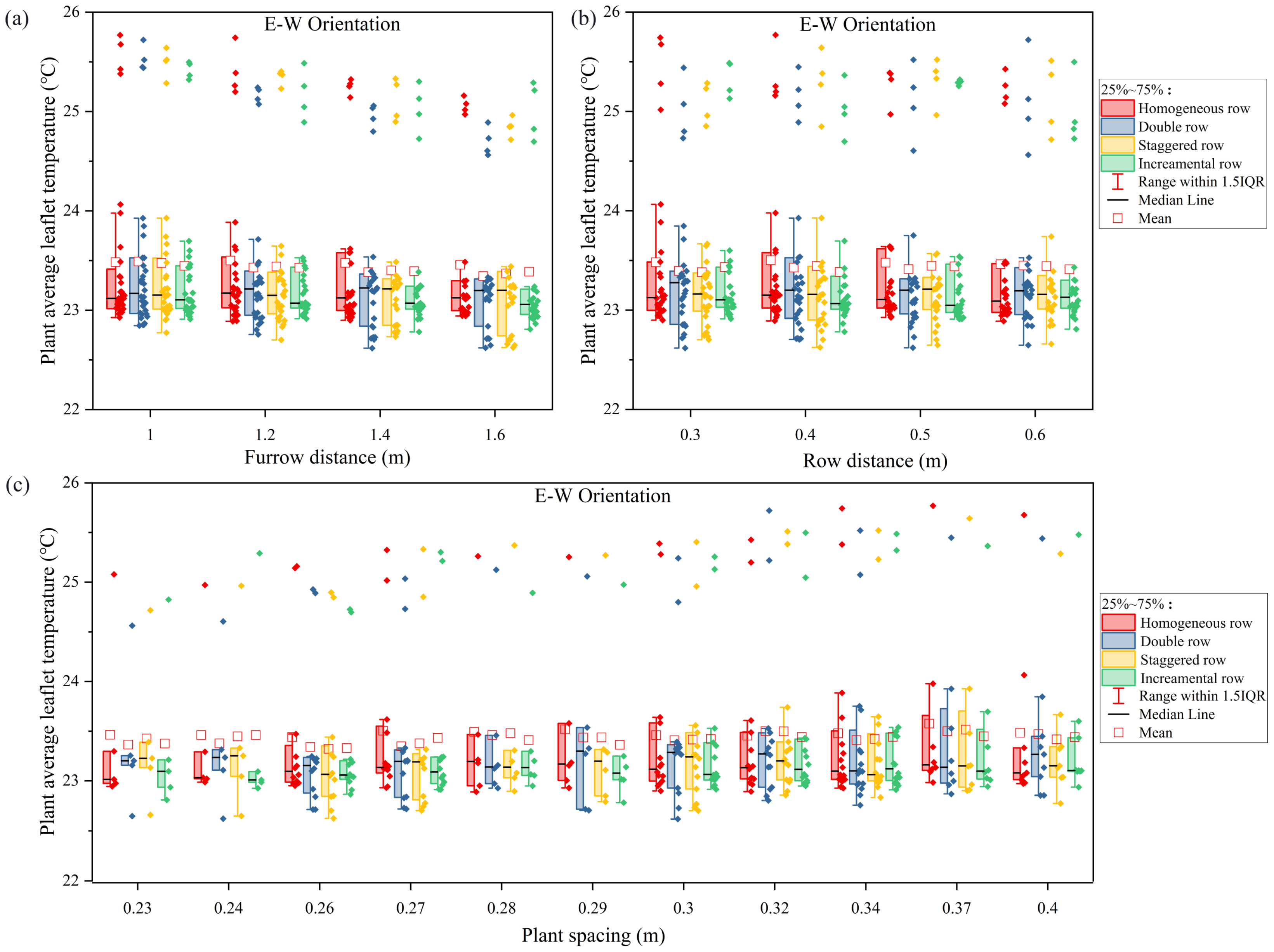 Agronomy 14 00249 g004