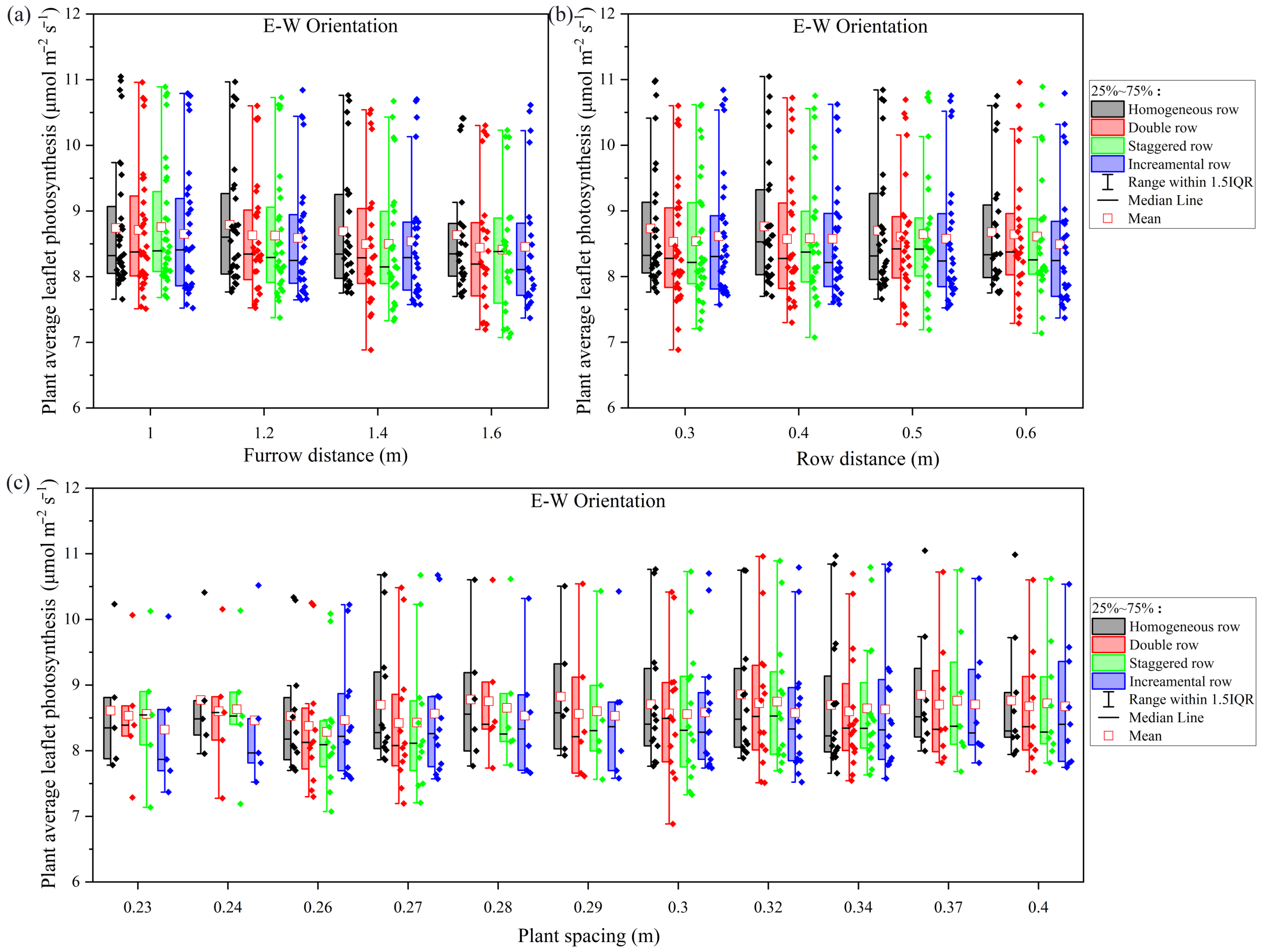 Agronomy 14 00249 g005