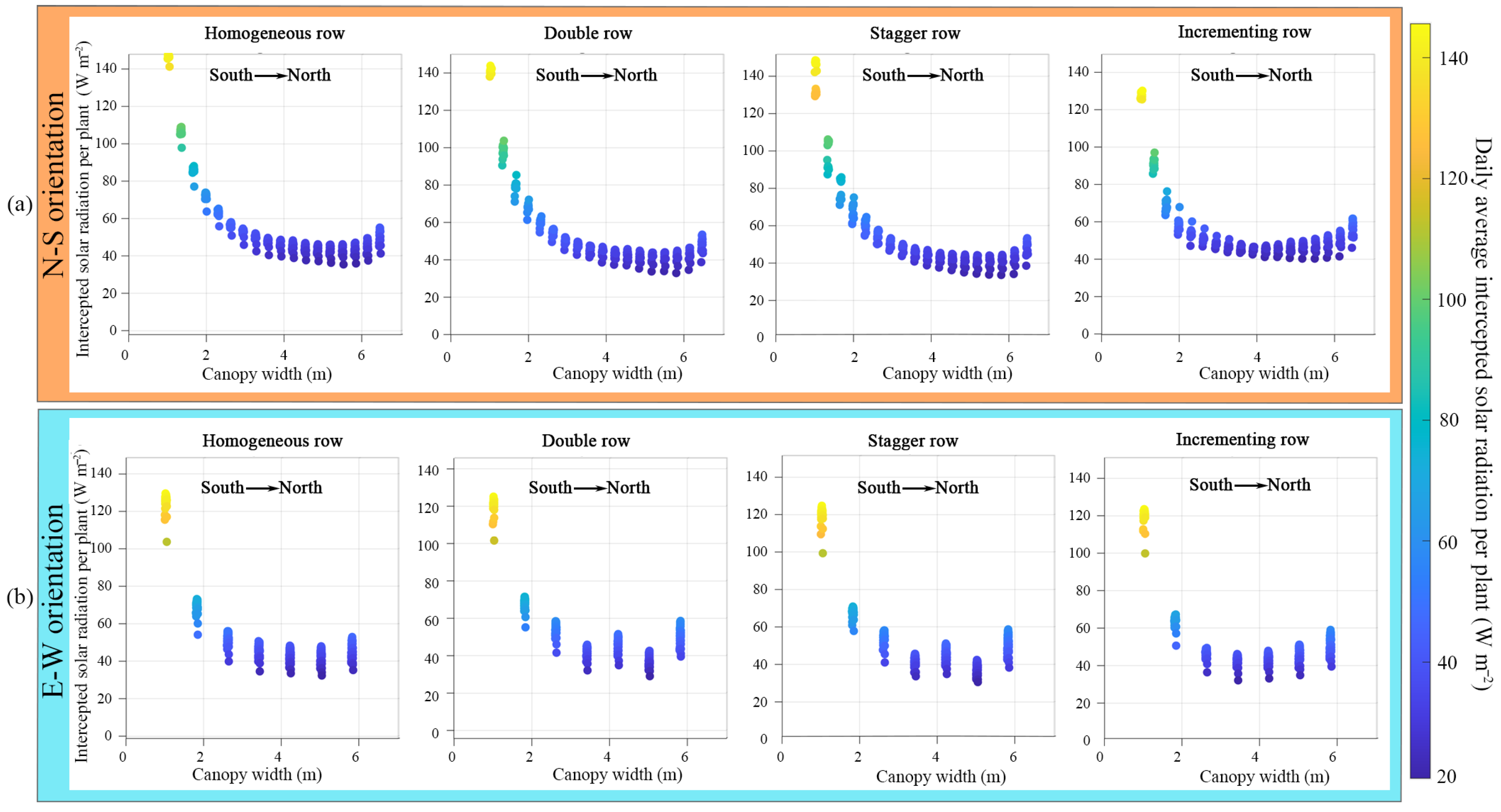Agronomy 14 00249 g006