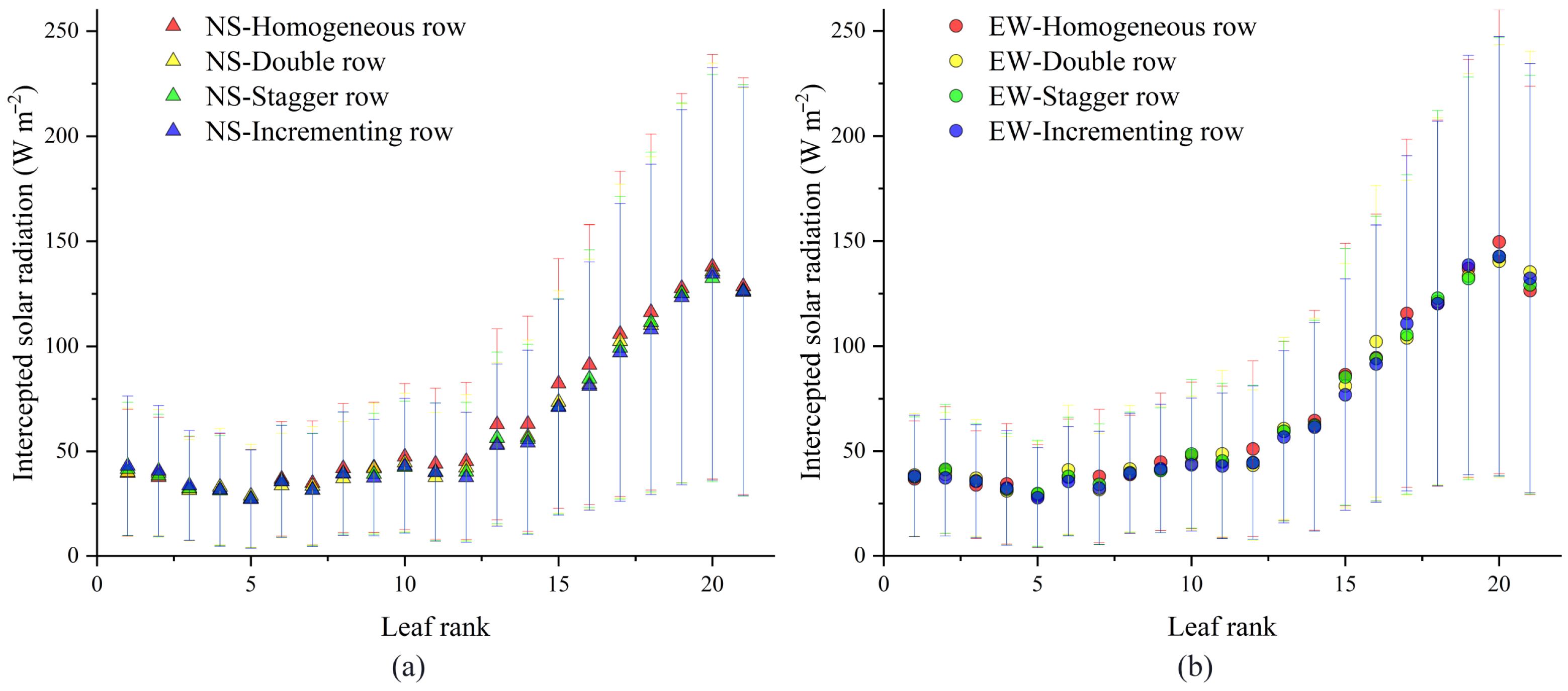 Agronomy 14 00249 g007