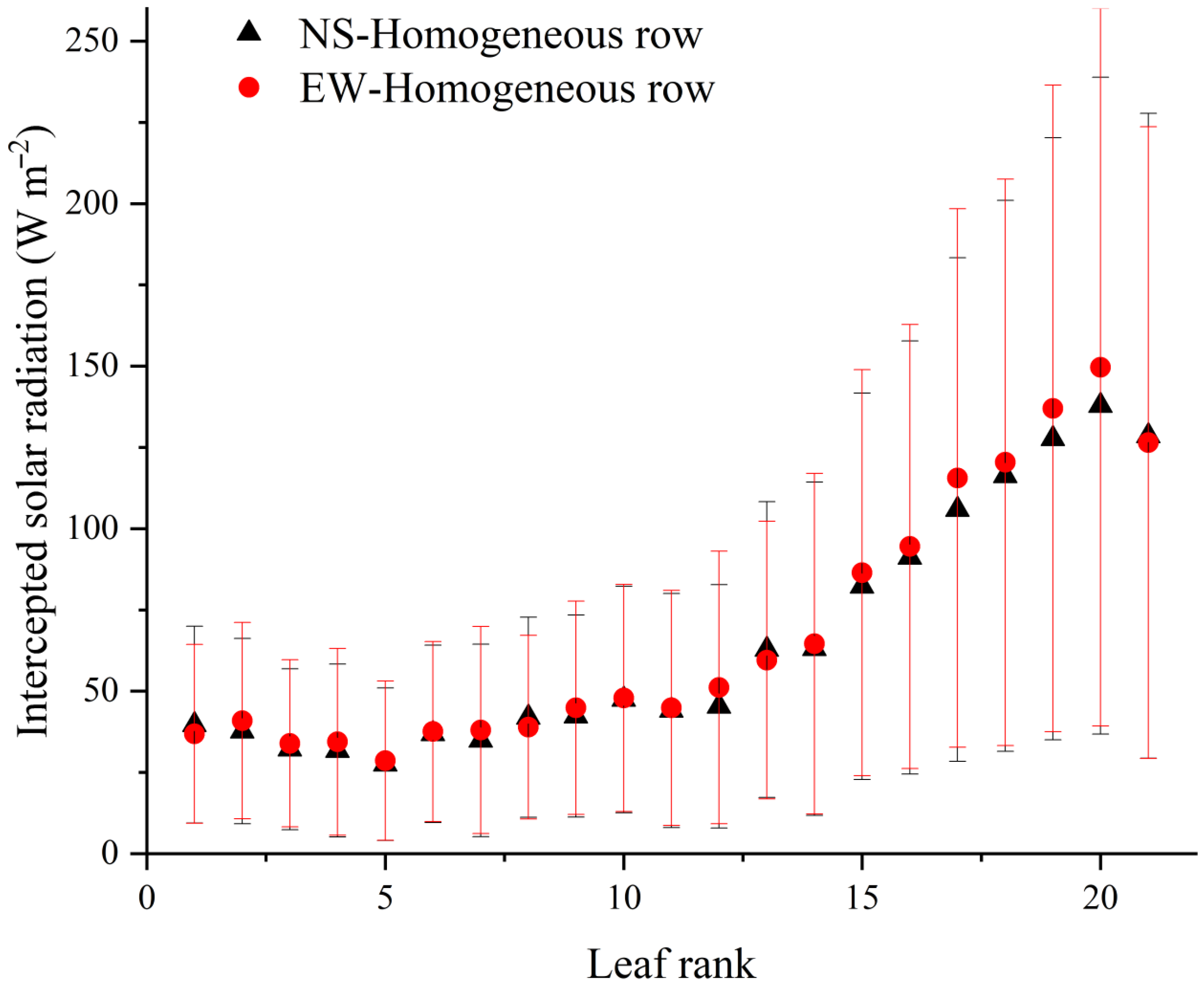 Agronomy 14 00249 g008