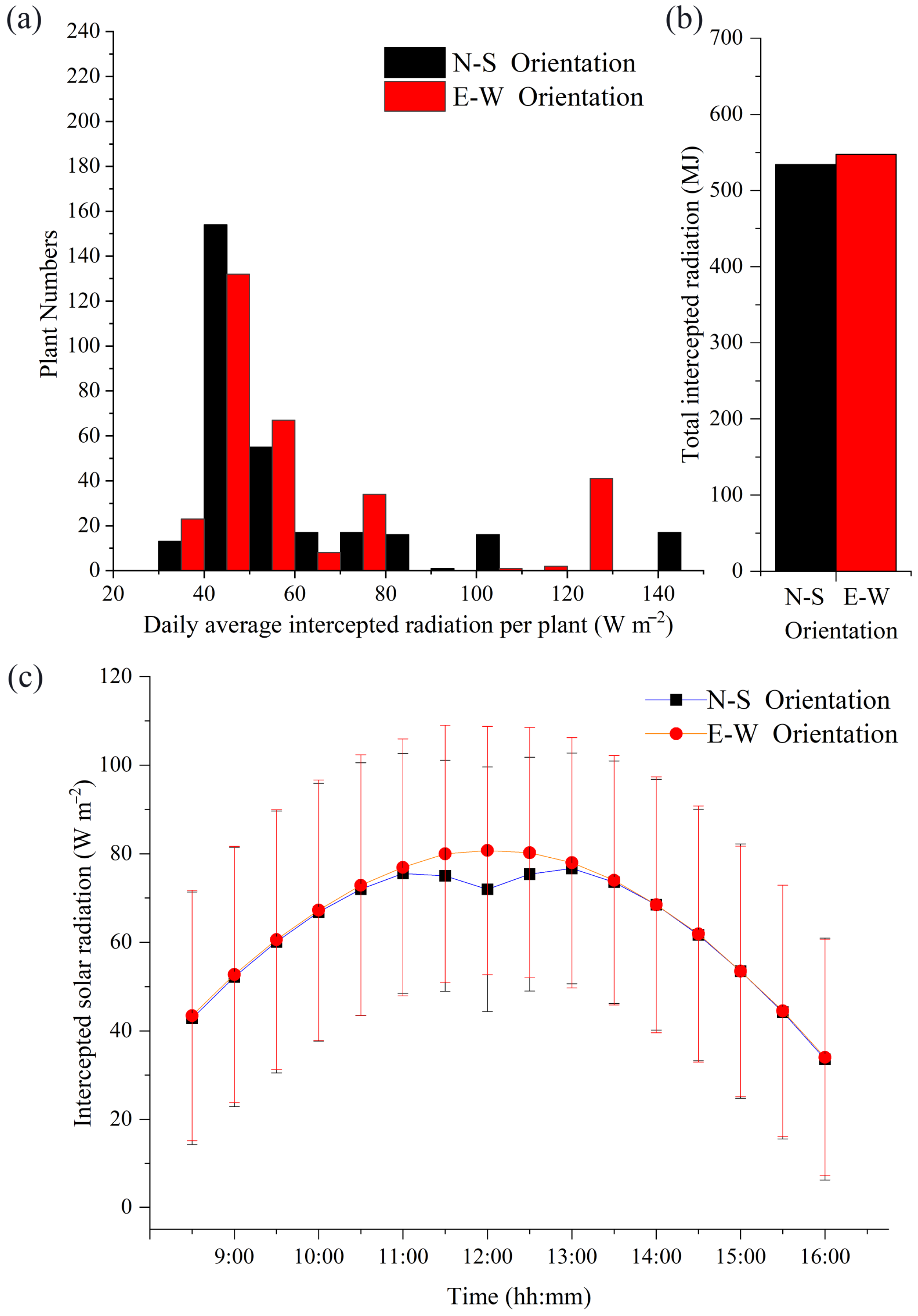 Agronomy 14 00249 g009
