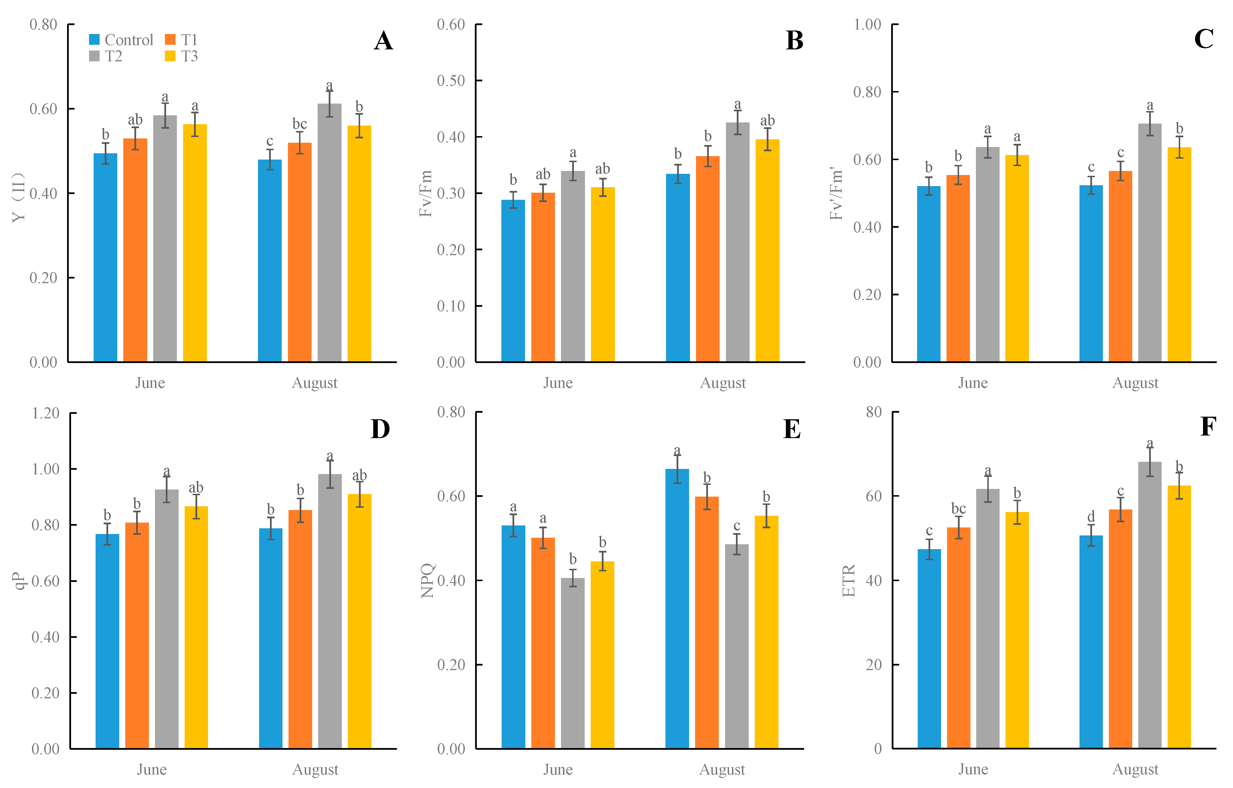 Agronomy 14 00252 g002