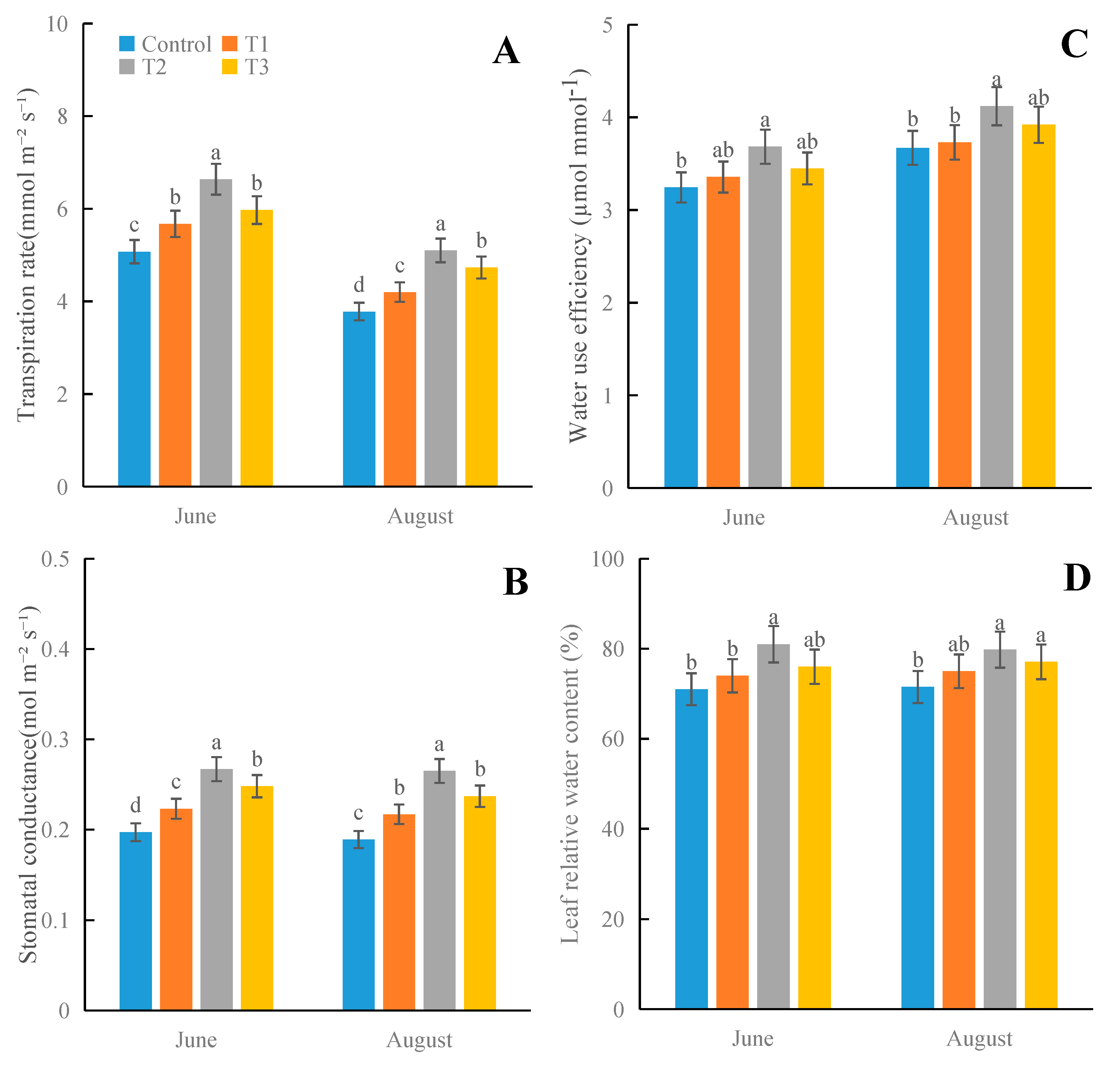 Agronomy 14 00252 g003