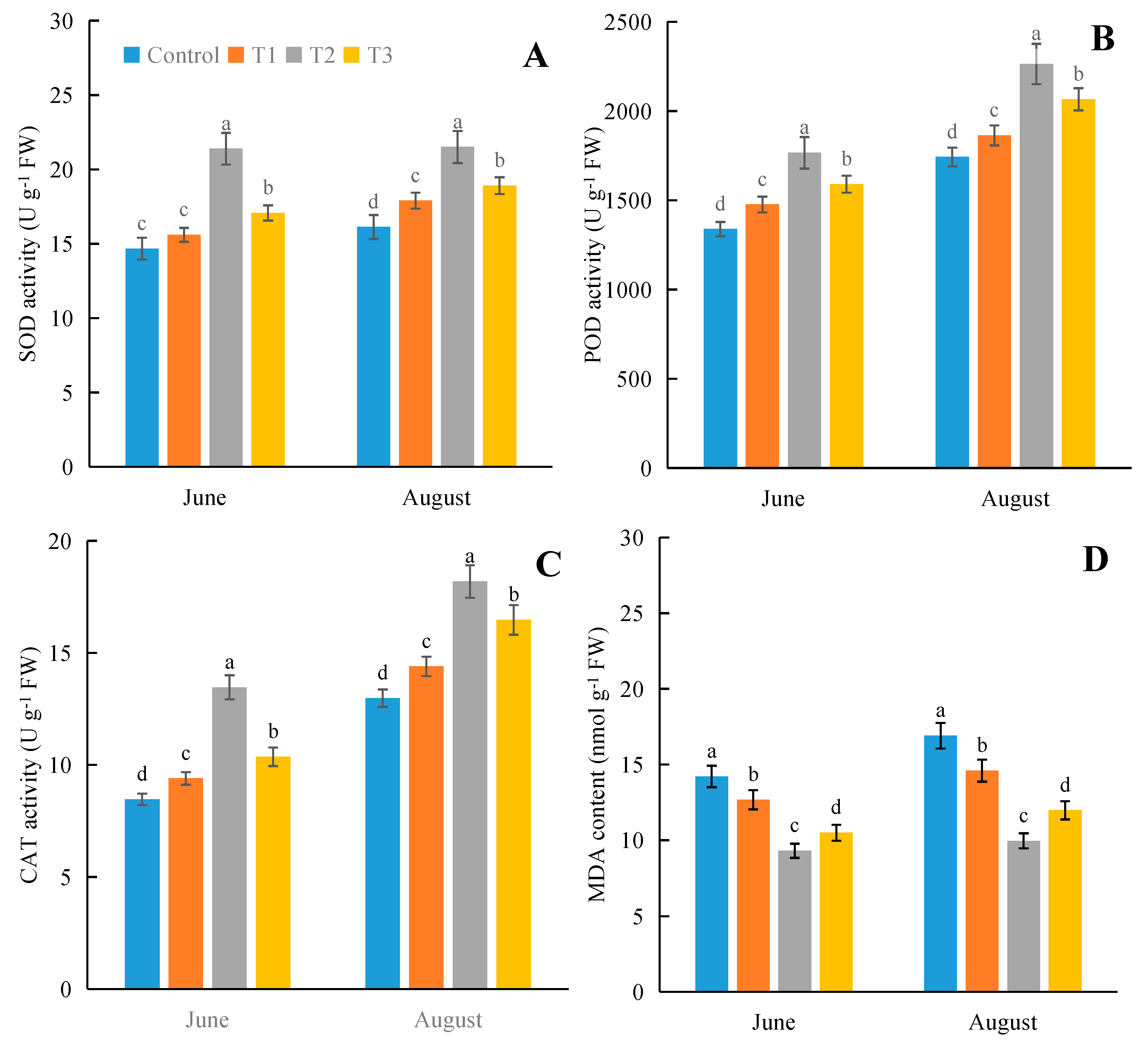 Agronomy 14 00252 g004