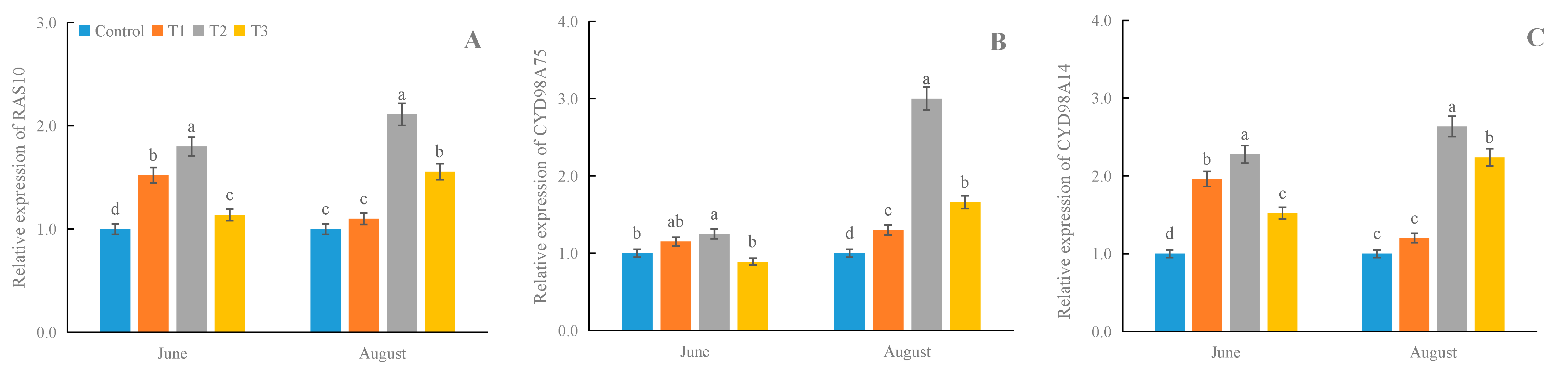 Agronomy 14 00252 g005
