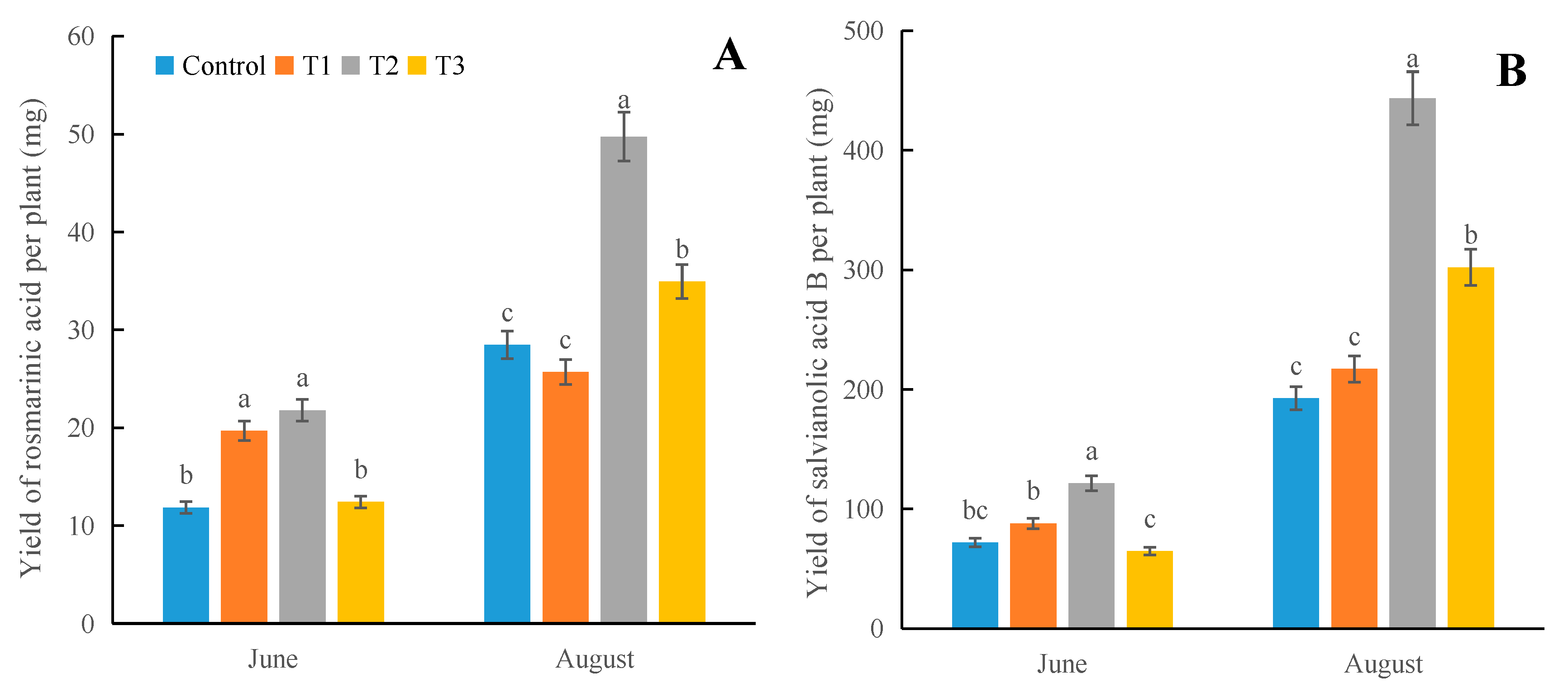 Agronomy 14 00252 g006