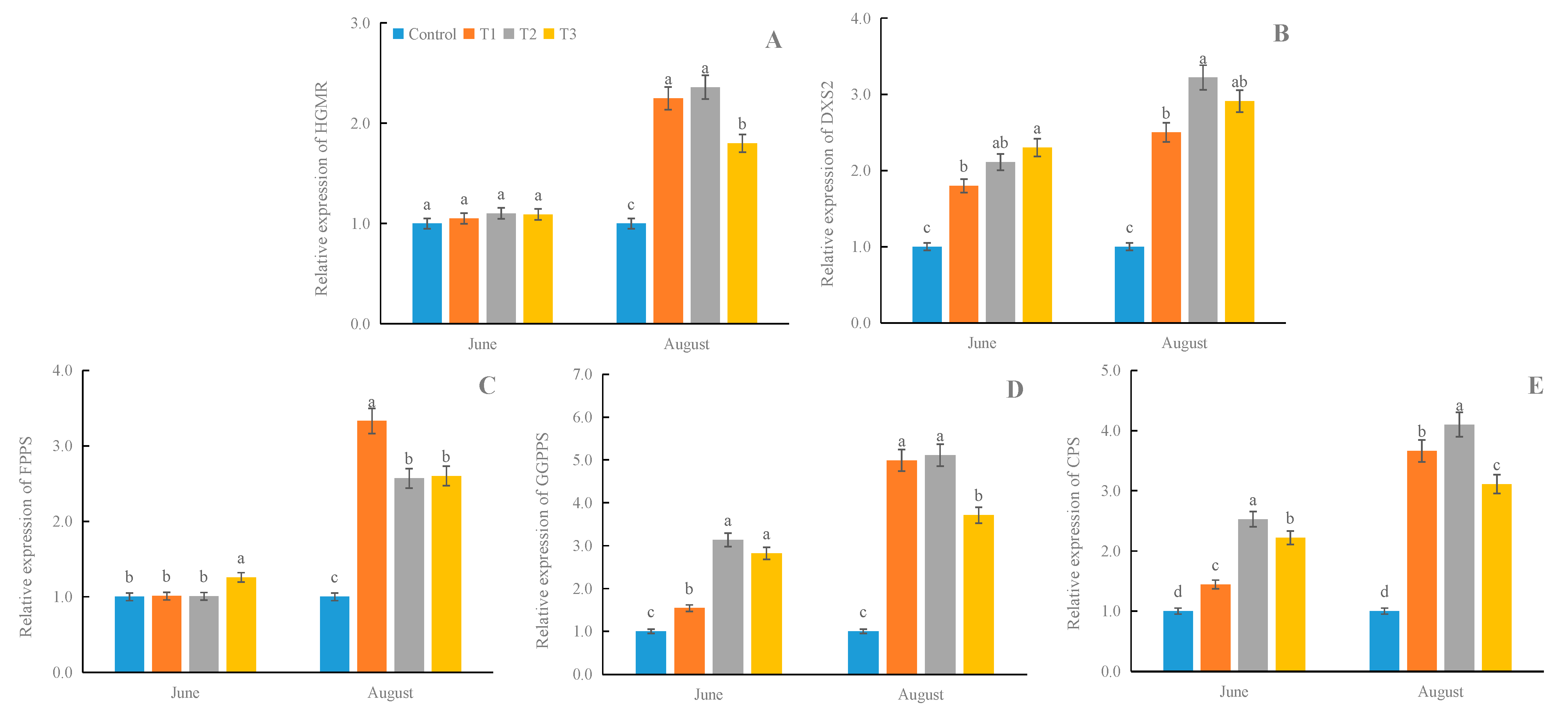 Agronomy 14 00252 g007