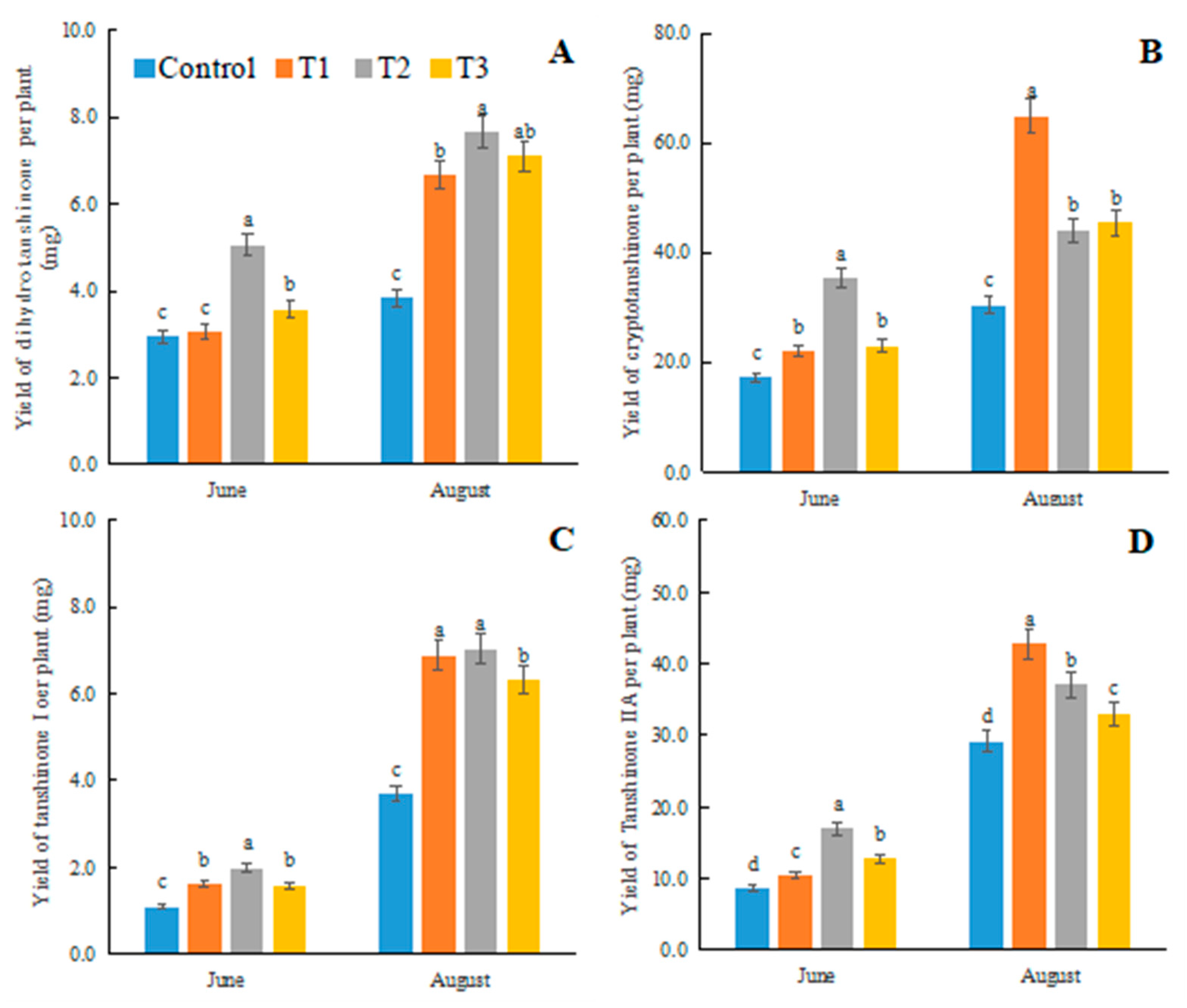 Agronomy 14 00252 g008