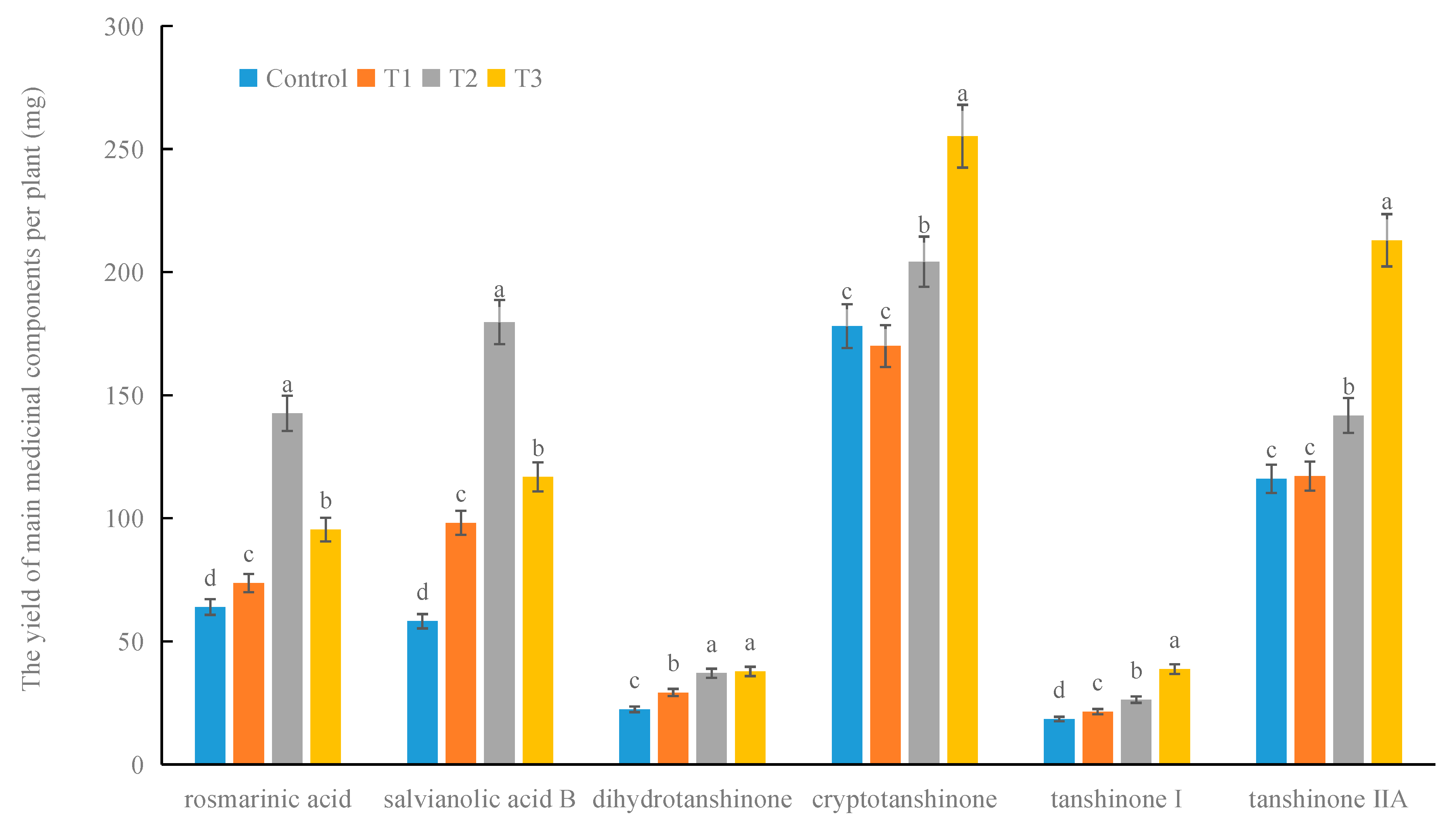 Agronomy 14 00252 g009