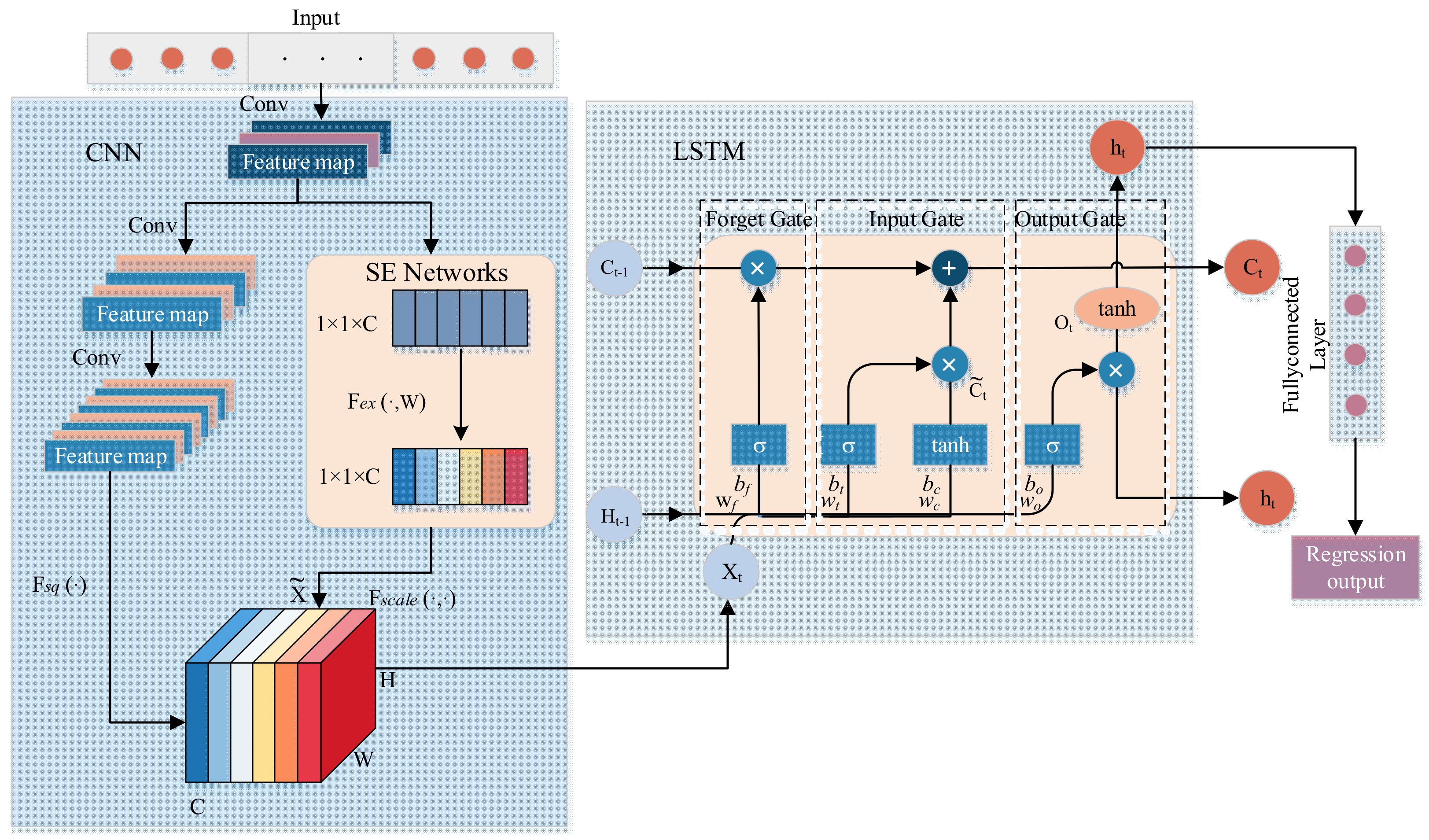 Agronomy 14 00254 g004