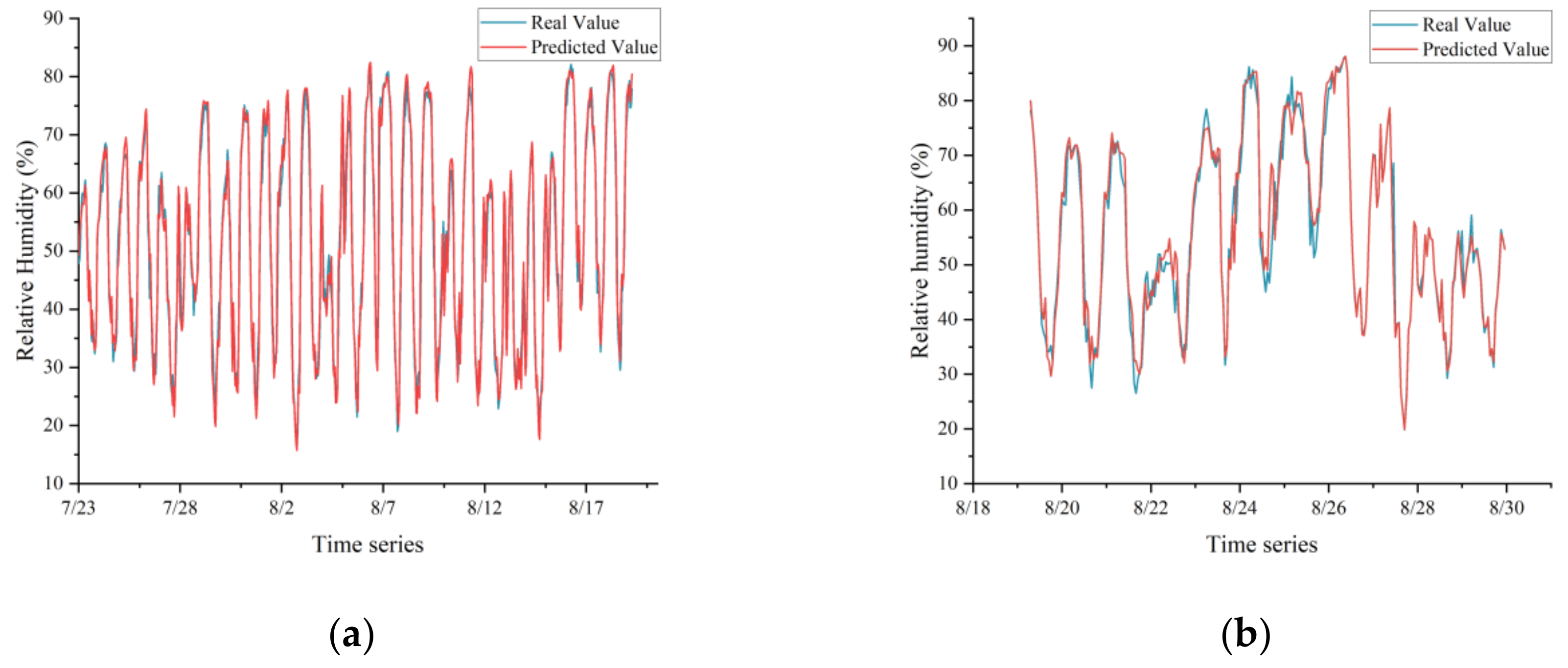 Agronomy 14 00254 g007