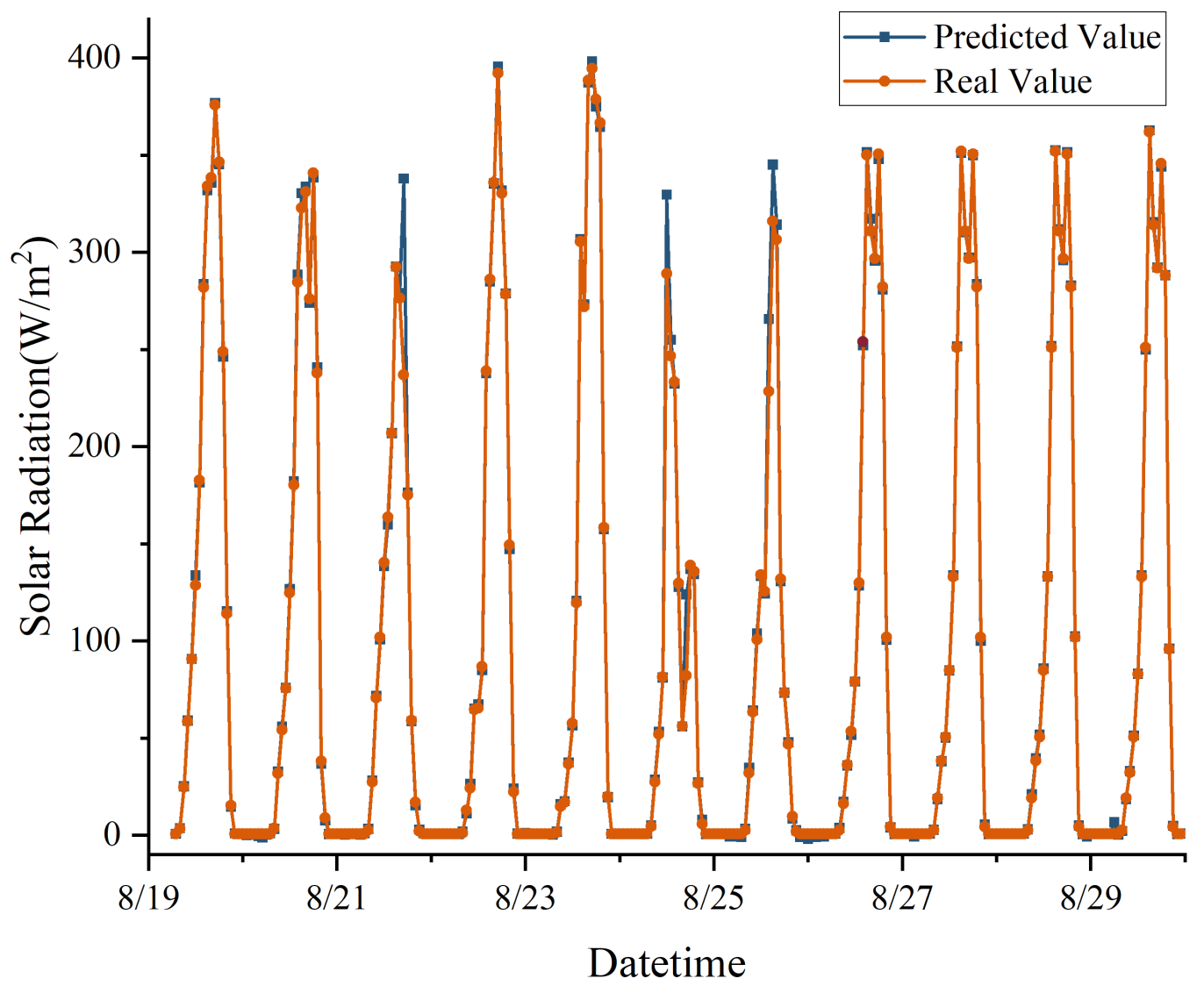 Agronomy 14 00254 g009