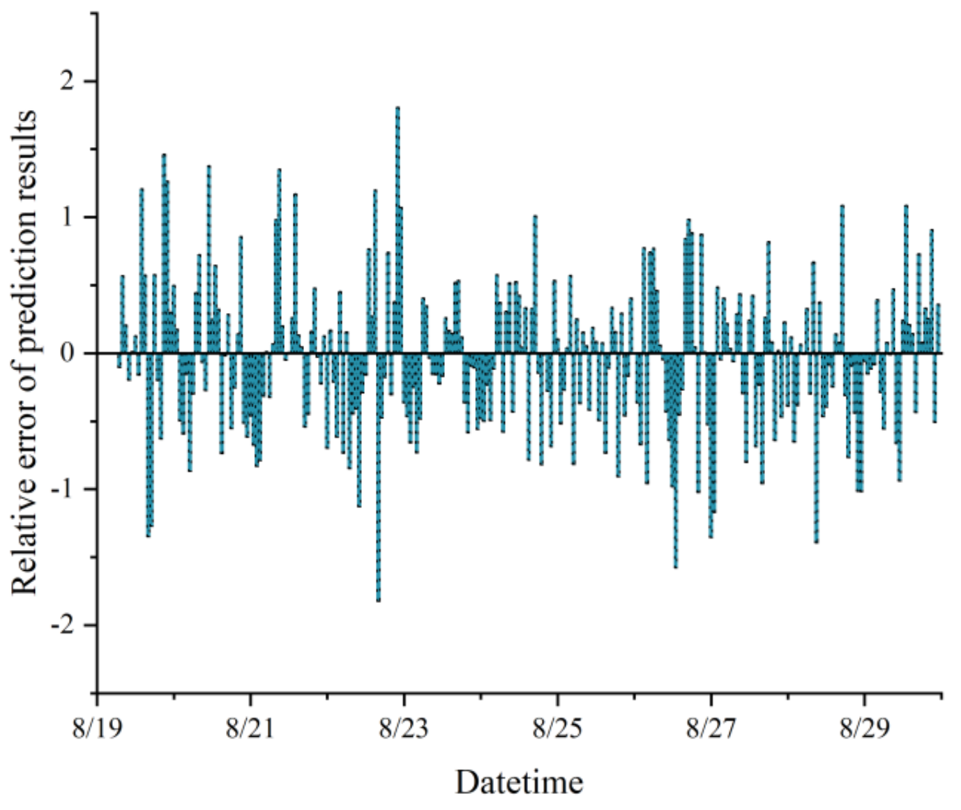 Agronomy 14 00254 g010