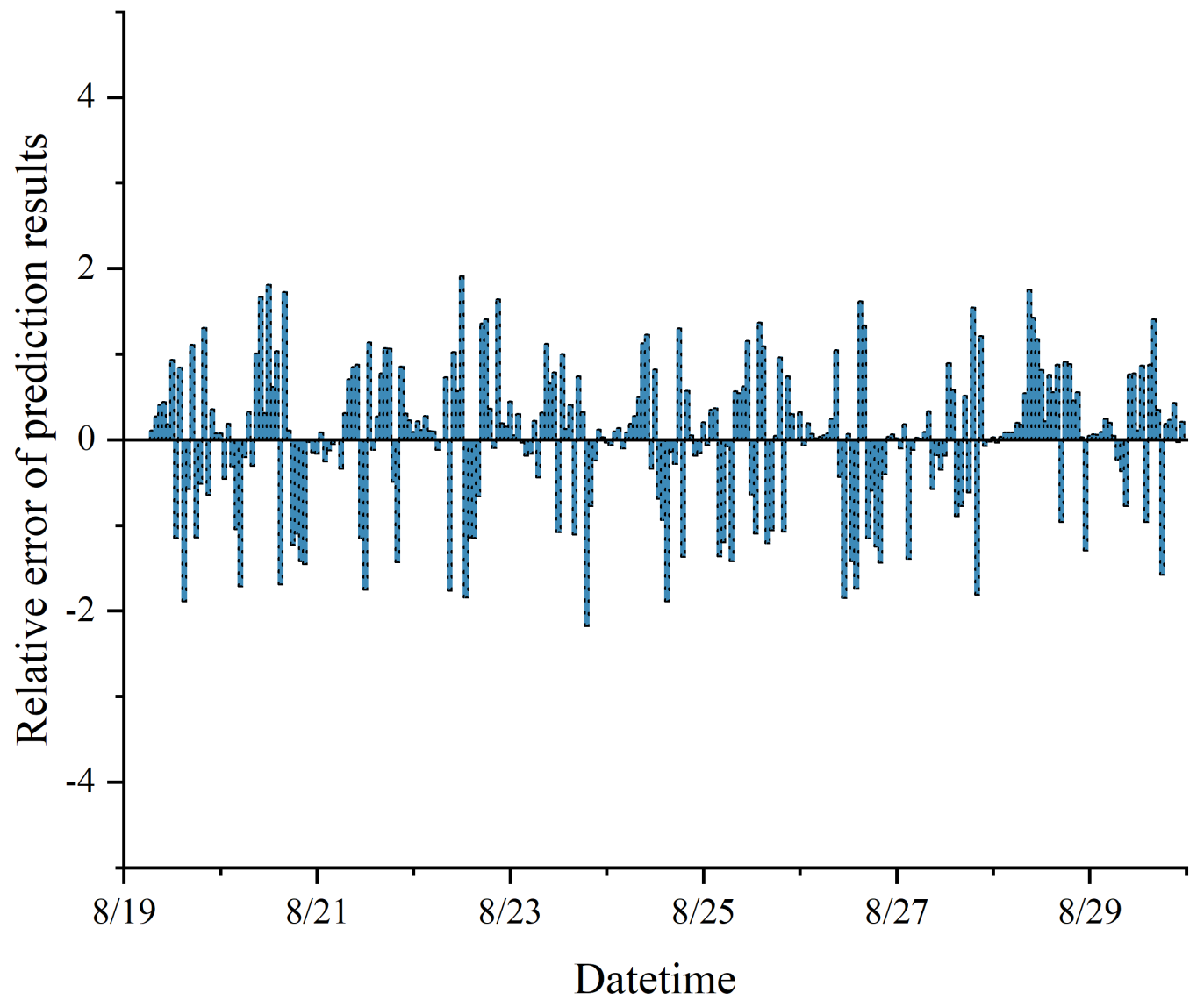 Agronomy 14 00254 g012