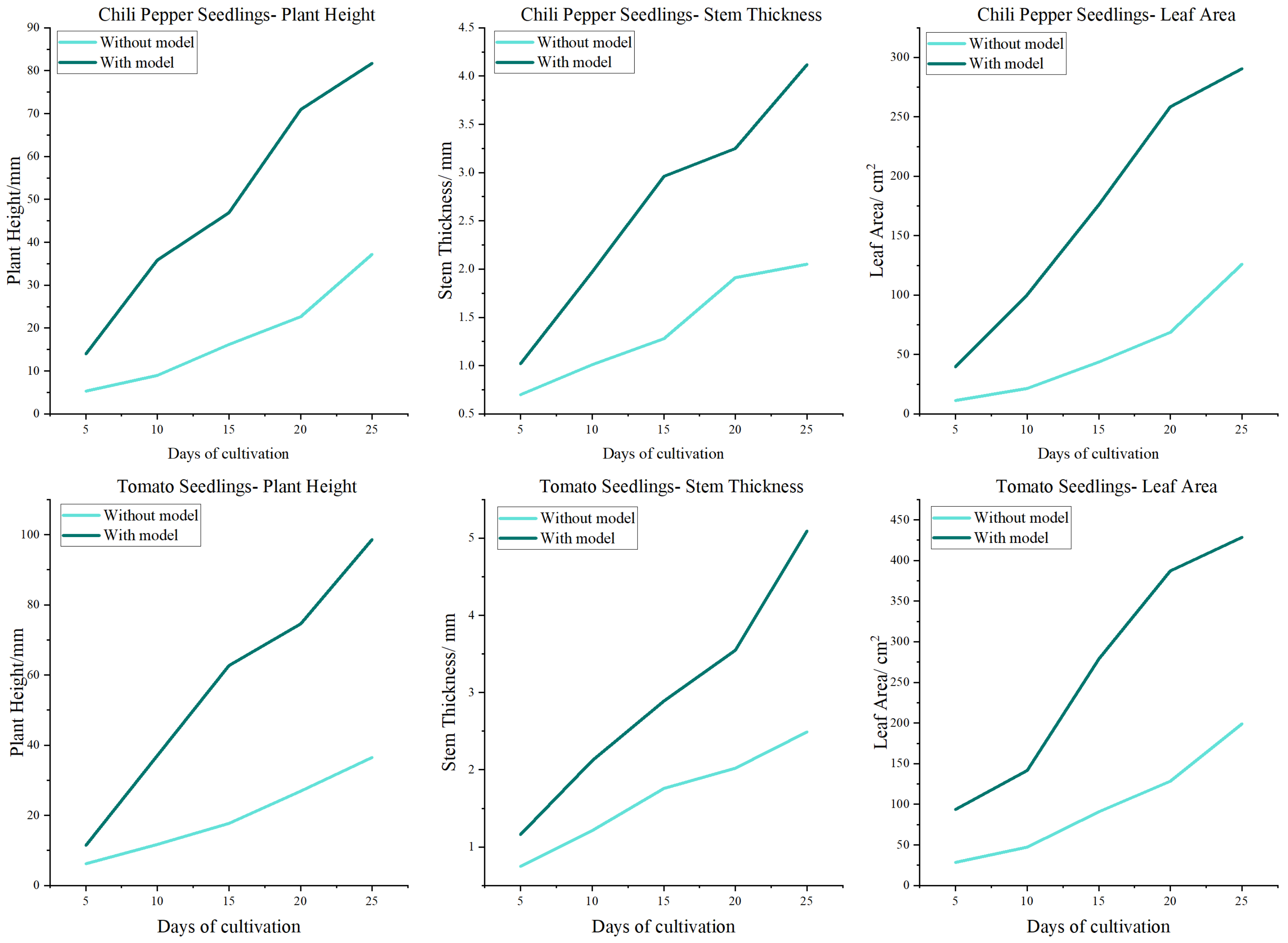 Agronomy 14 00254 g013