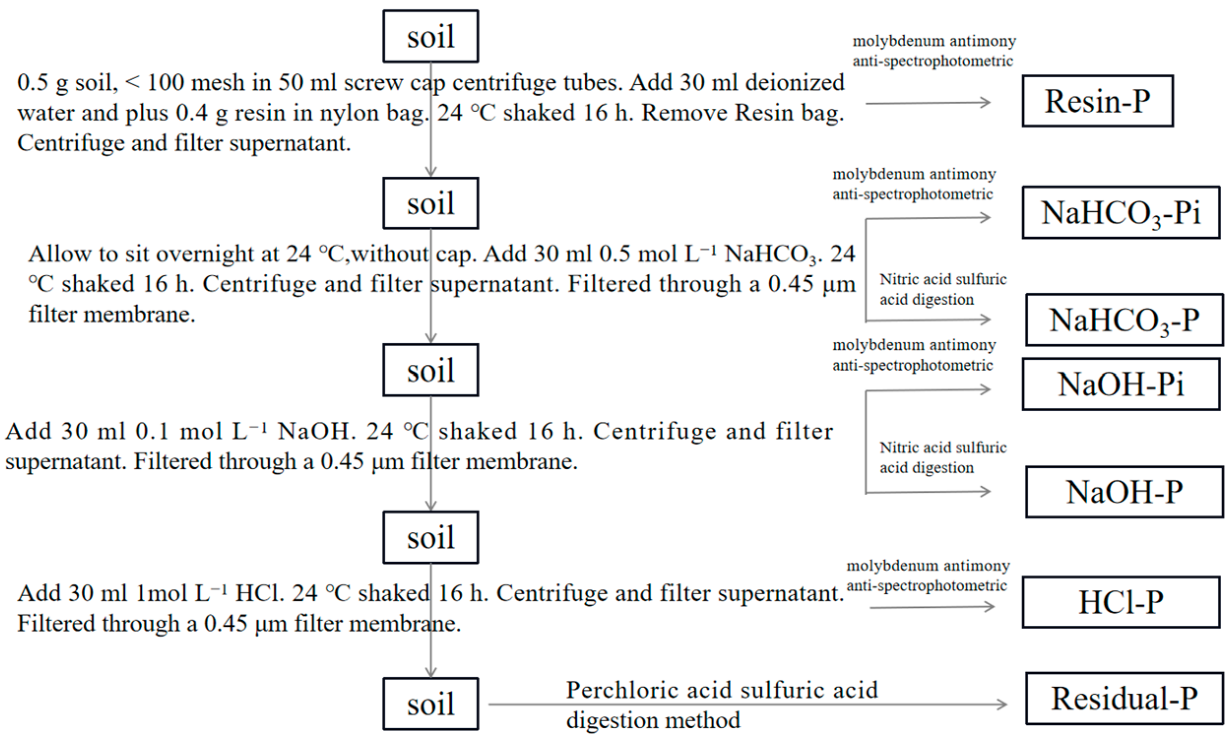 Agronomy 14 00255 g002