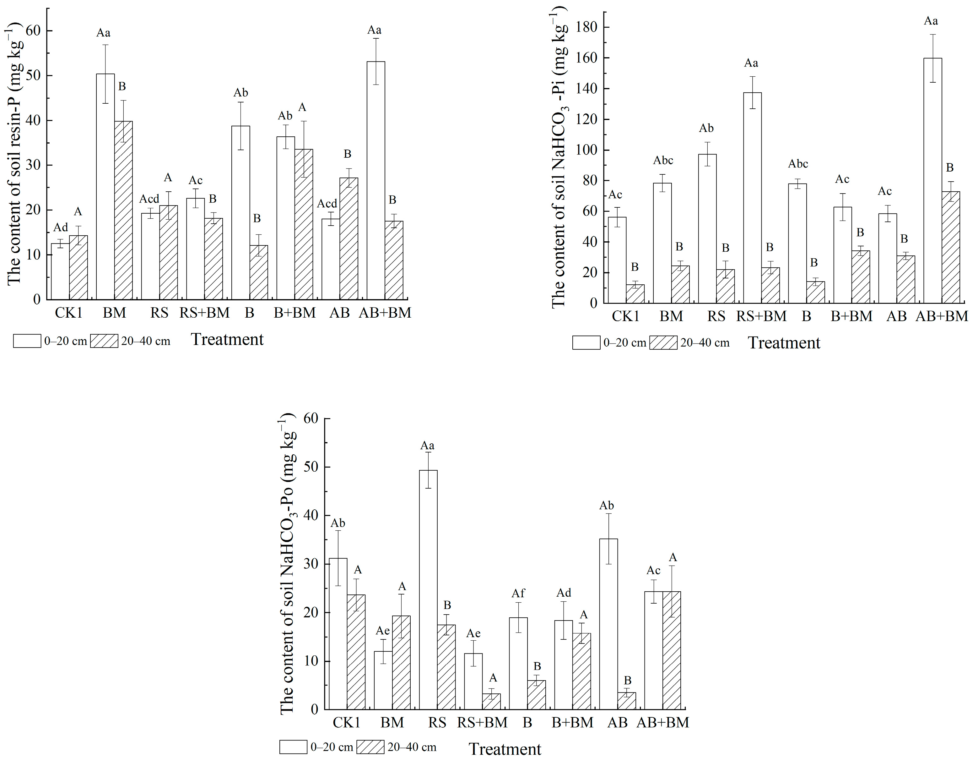 Agronomy 14 00255 g003